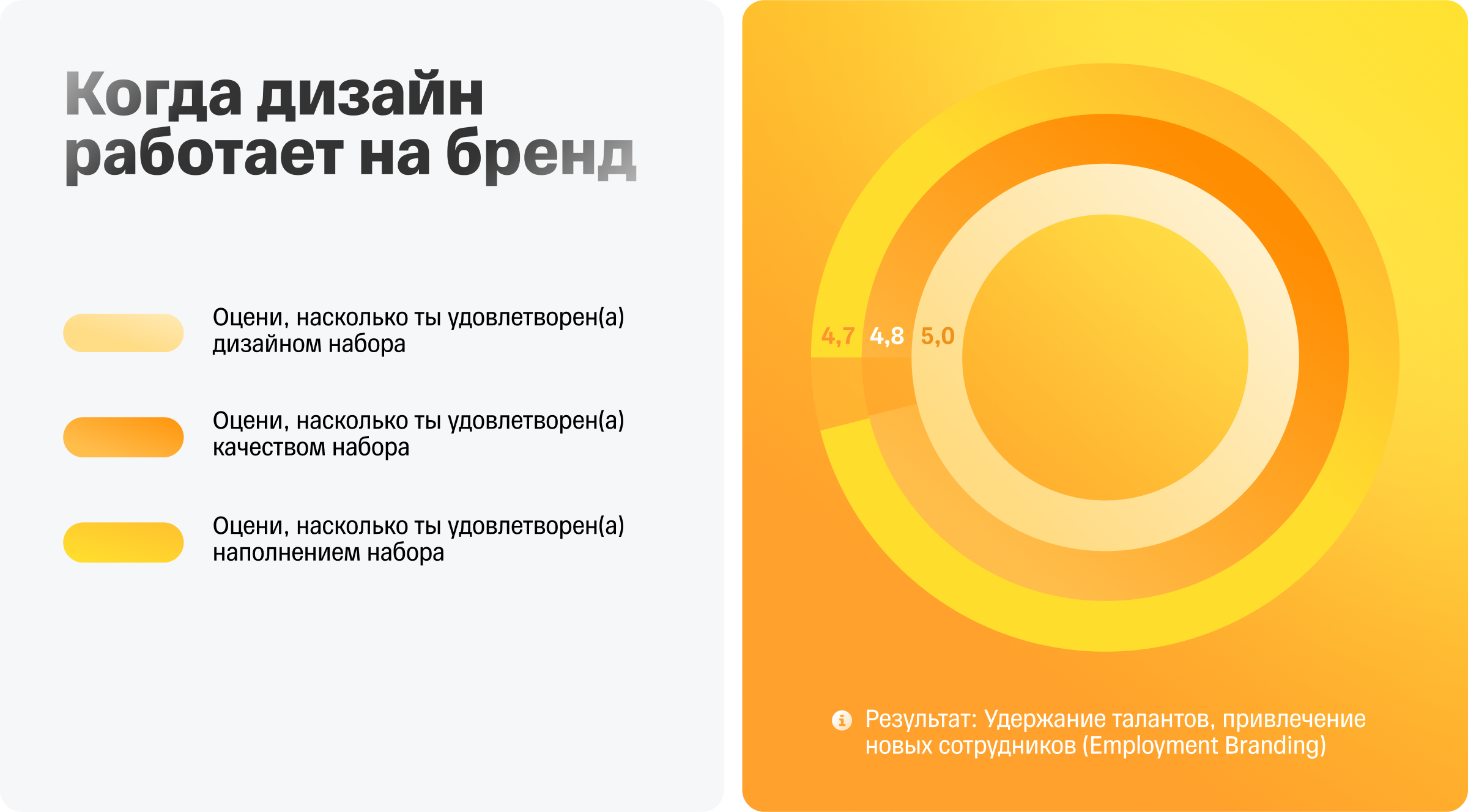 Набор «Вырастем вместе» — Изображение №15 — Брендинг, Промдизайн на Dprofile