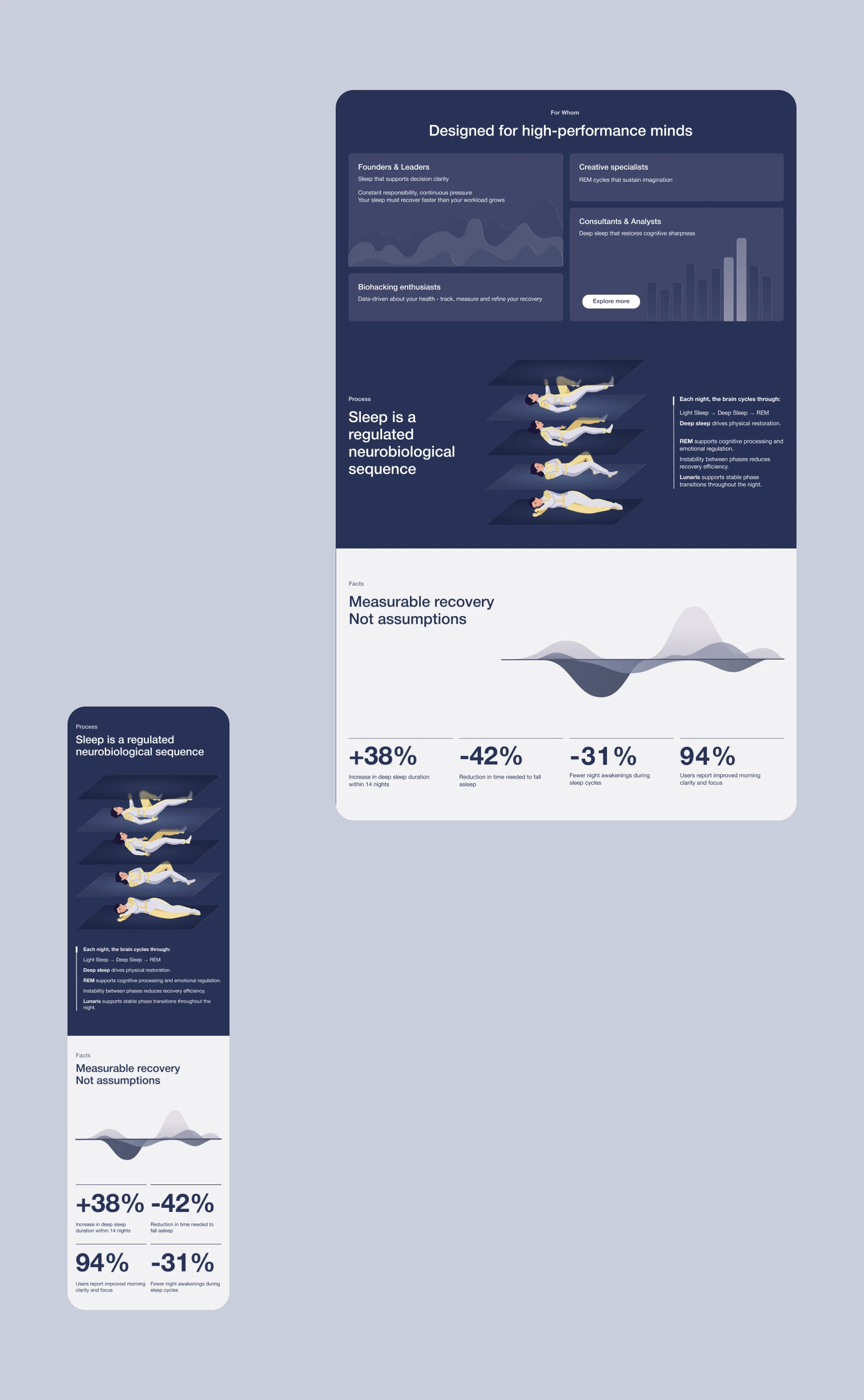 LUNARIS | Sleep tech website | UX/UI — Изображение №10 — Интерфейсы, Брендинг на Dprofile