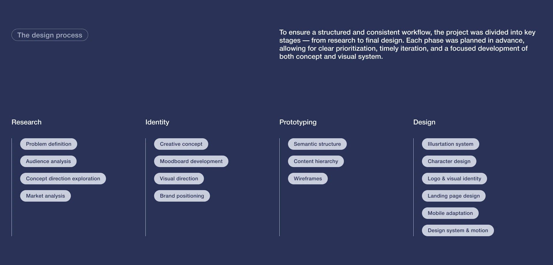 LUNARIS | Sleep tech website | UX/UI — Изображение №6 — Интерфейсы, Брендинг на Dprofile