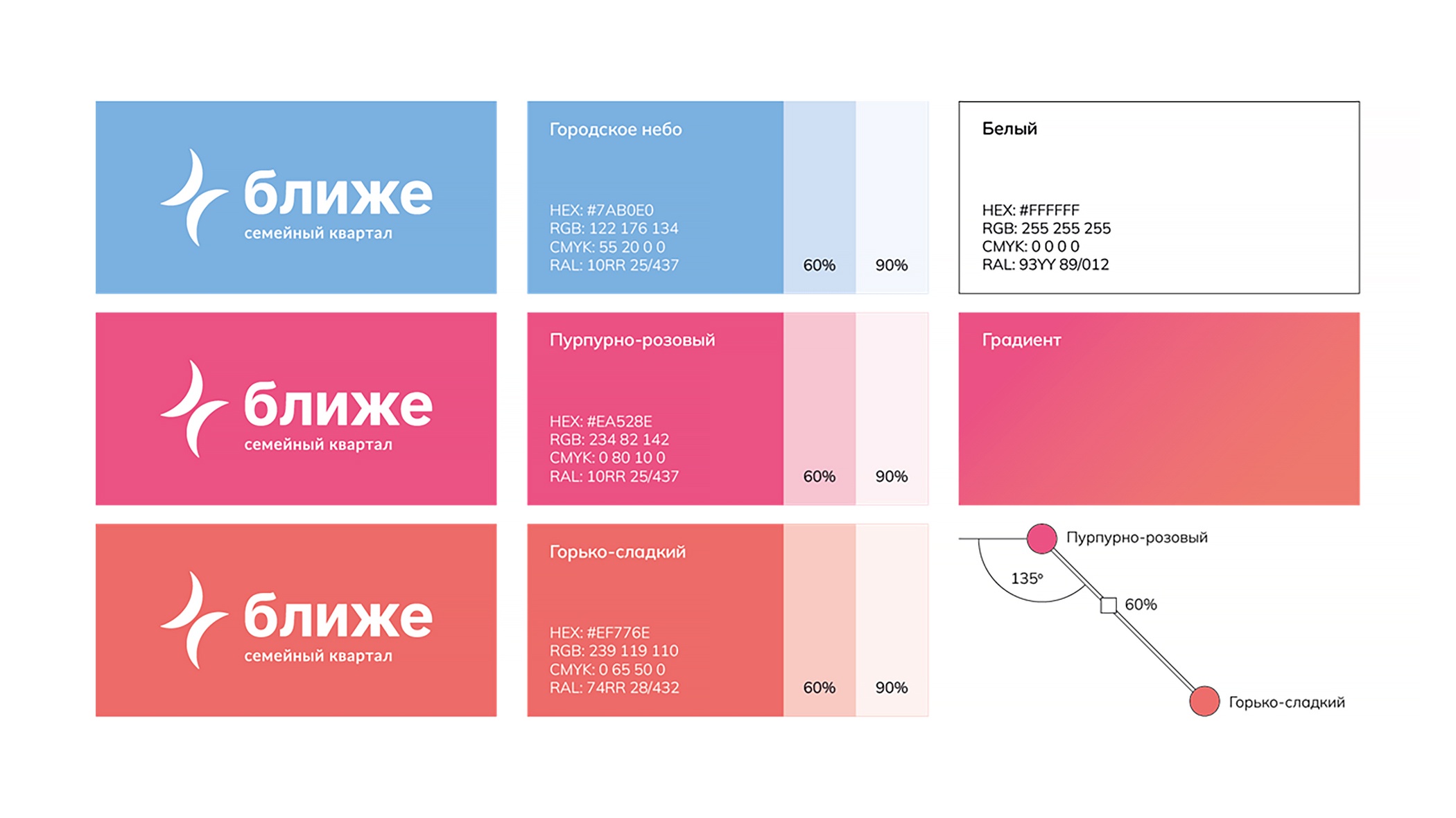 Брендбук ЖК "Ближе" — Изображение №5 — Брендинг на Dprofile