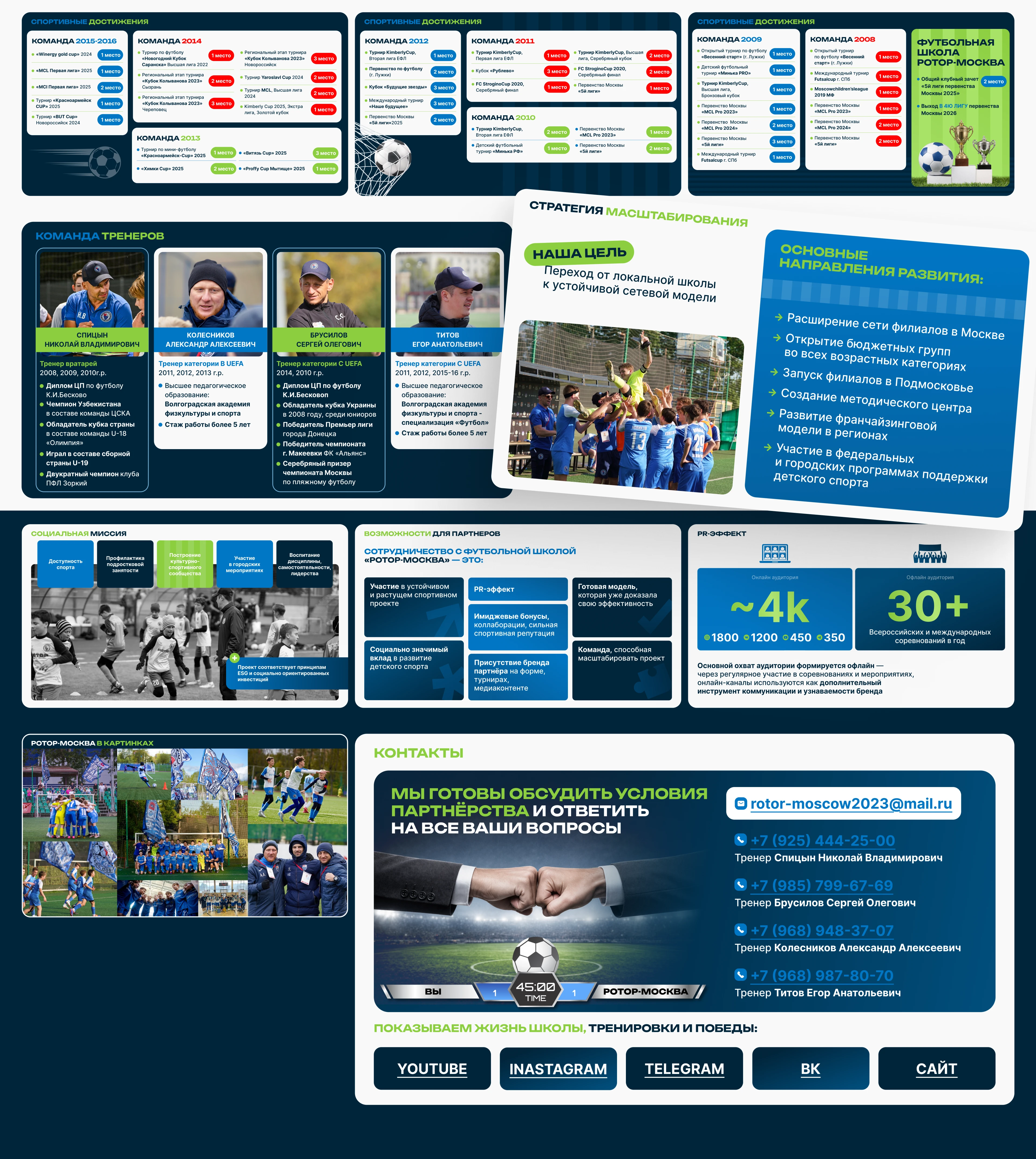 Футбольная школа «Ротор» | Презентация — Изображение №6 — Маркетинг на Dprofile