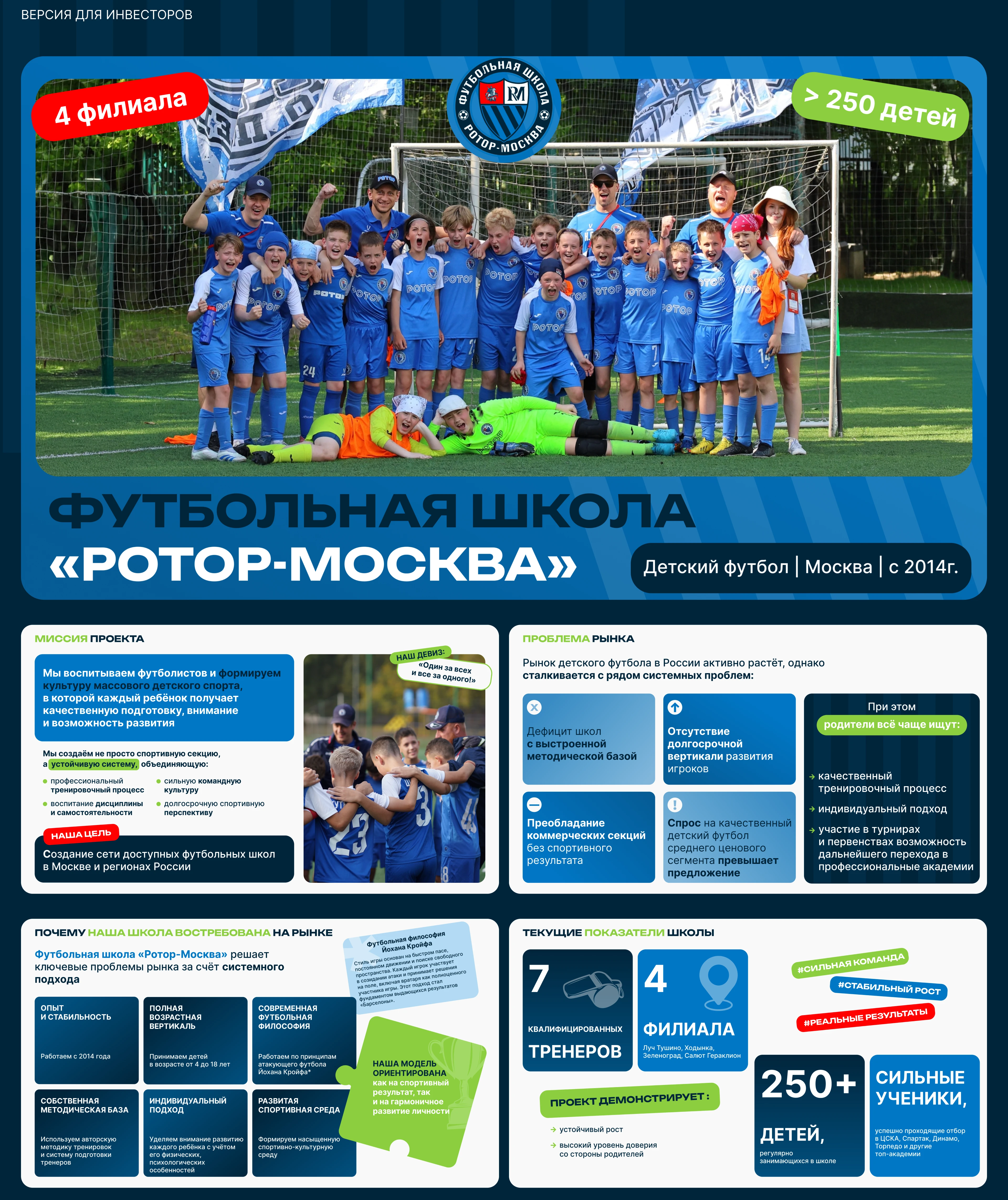 Футбольная школа «Ротор» | Презентация — Изображение №5 — Маркетинг на Dprofile