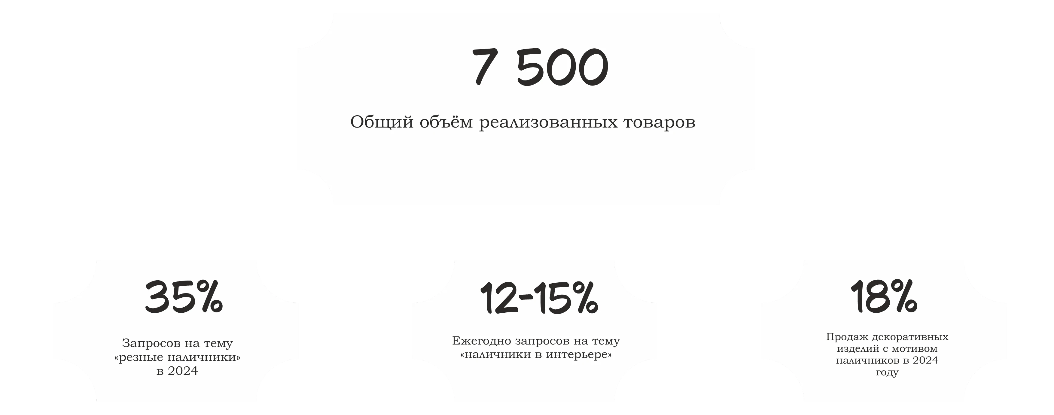Мастер-класс по созданию открытки«Наличники». — Изображение №2 — Иллюстрация, Архитектура на Dprofile