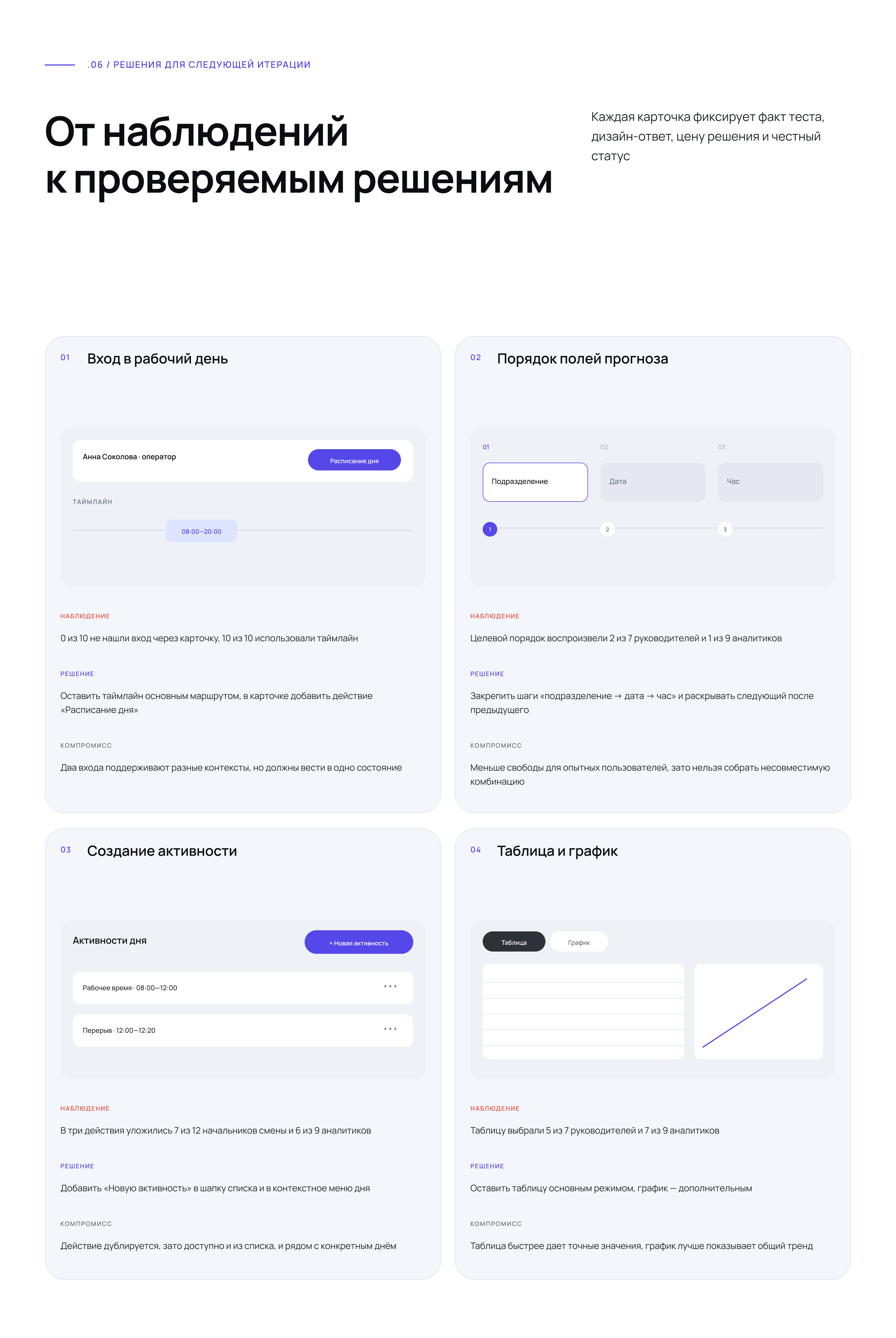 WFM-система TIMEE — Изображение №7 — Интерфейсы на Dprofile