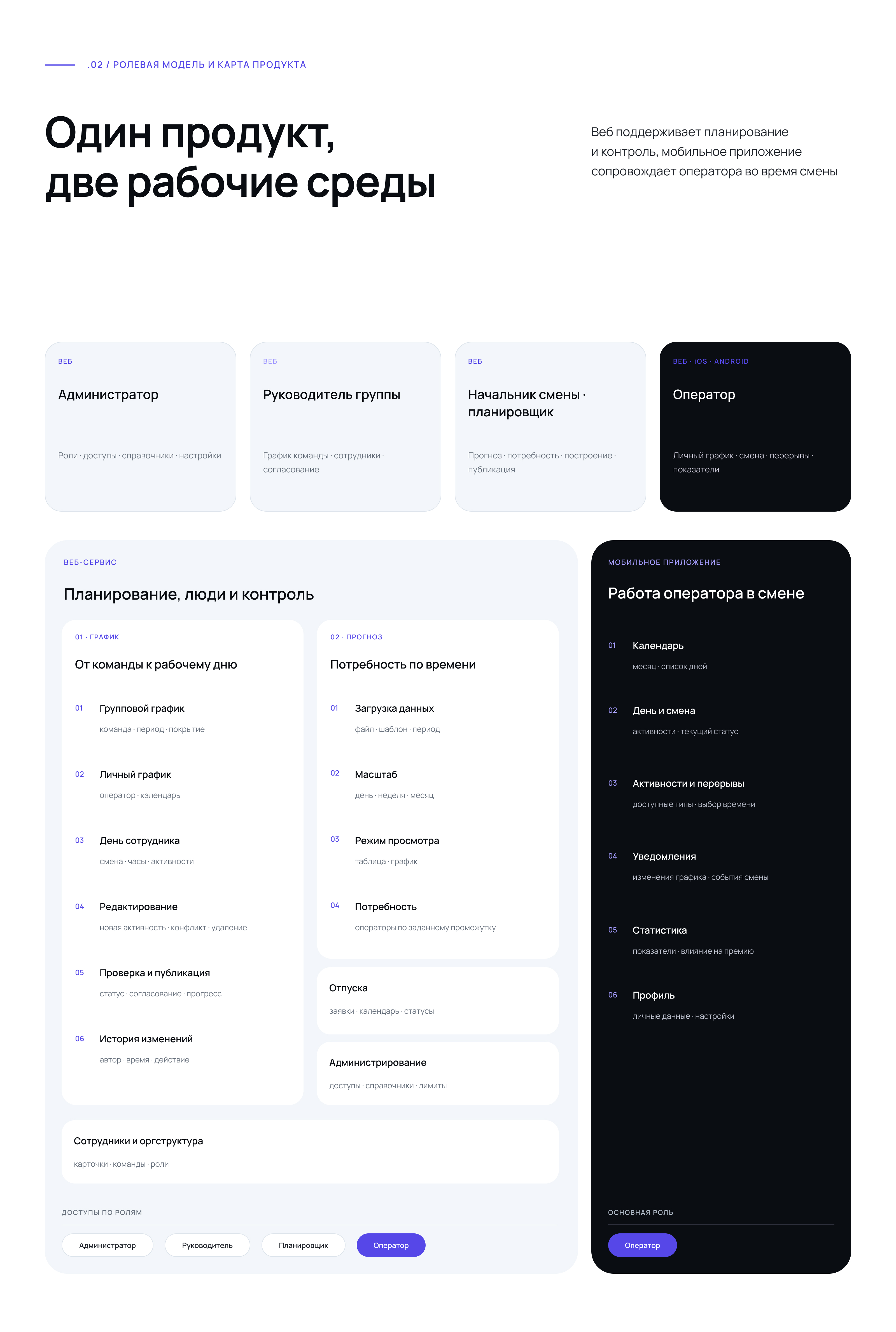 WFM-система TIMEE — Изображение №3 — Интерфейсы на Dprofile