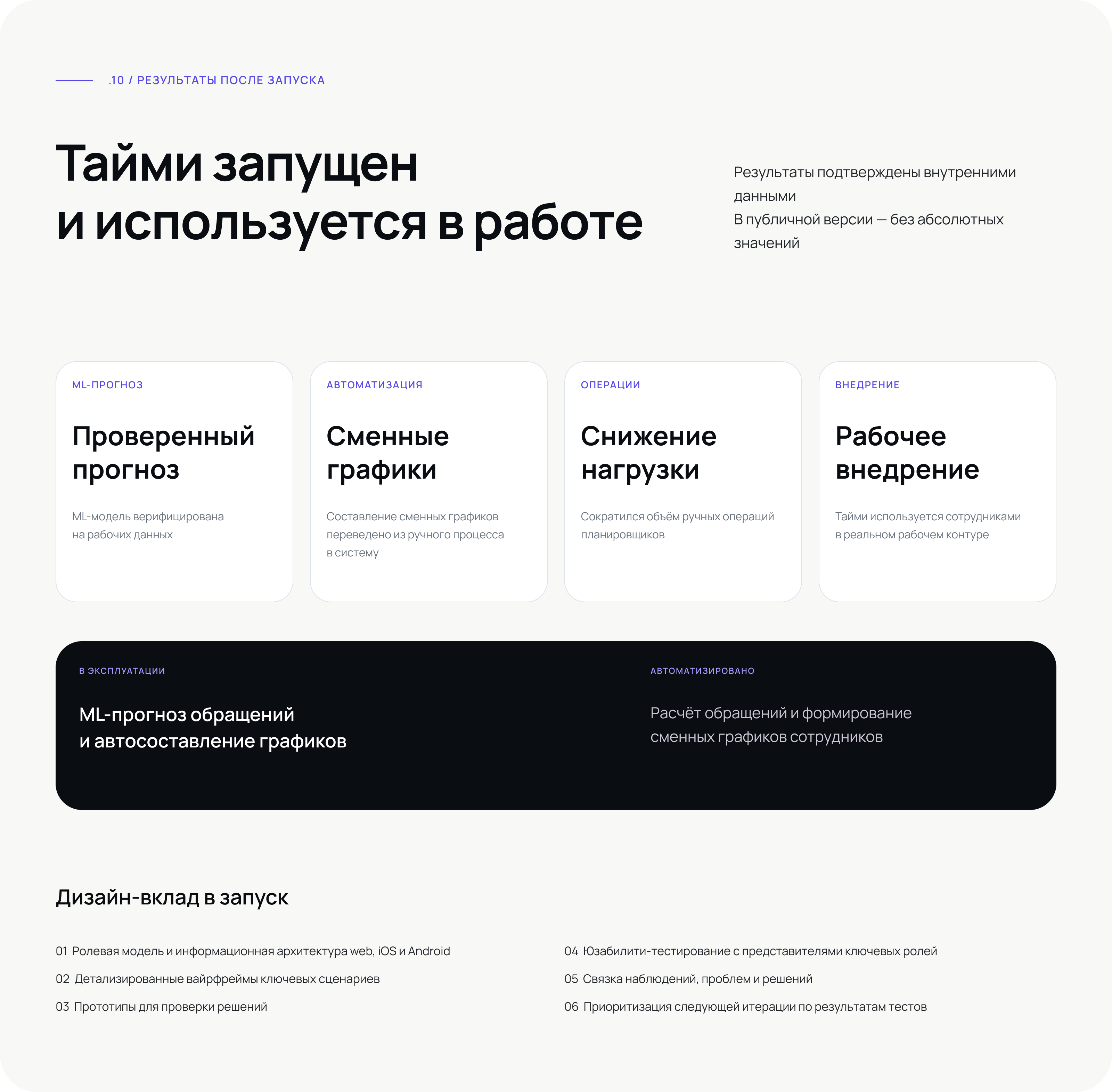 WFM-система TIMEE — Изображение №11 — Интерфейсы на Dprofile