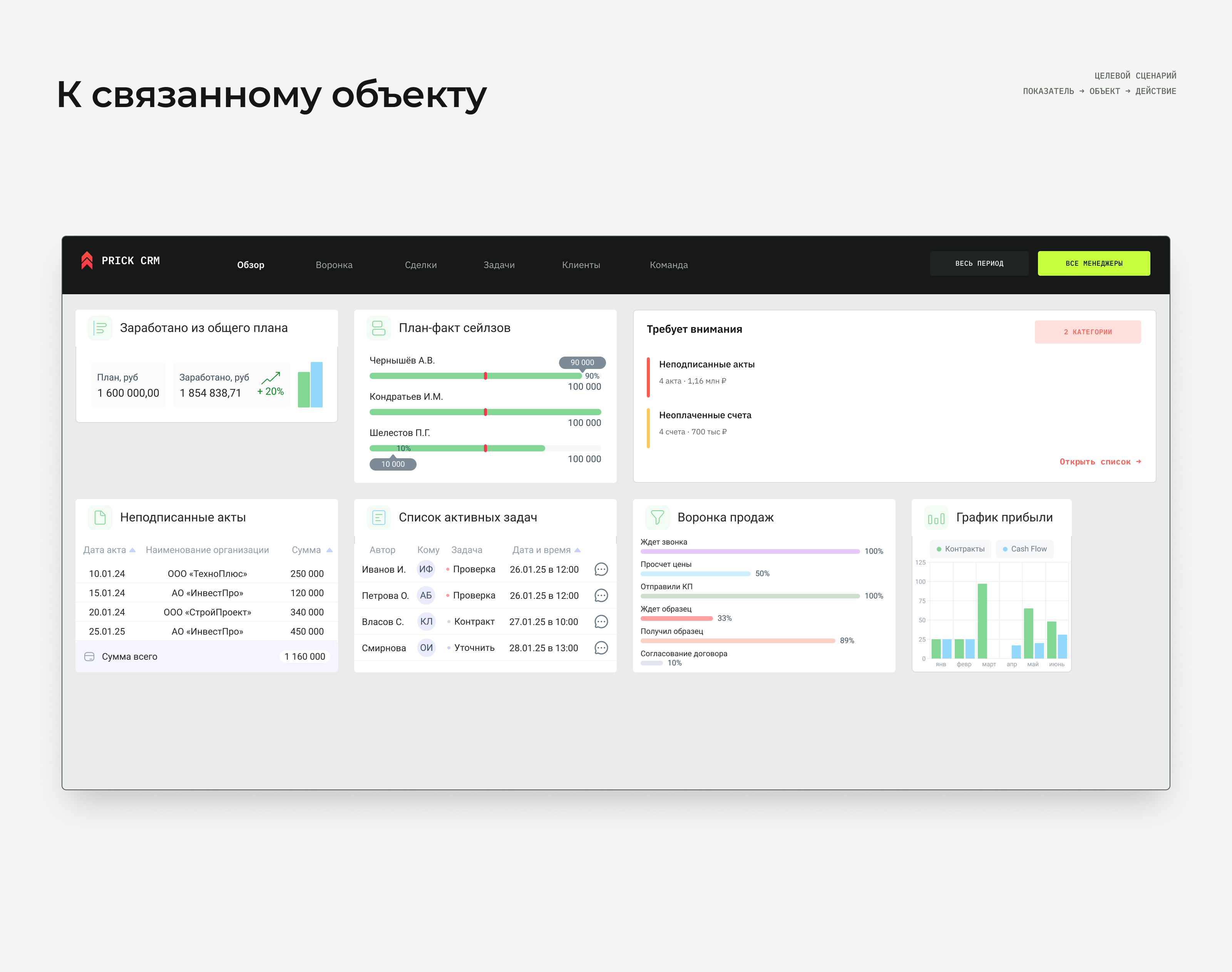 CRM Dashboard — Изображение №6 — Интерфейсы на Dprofile