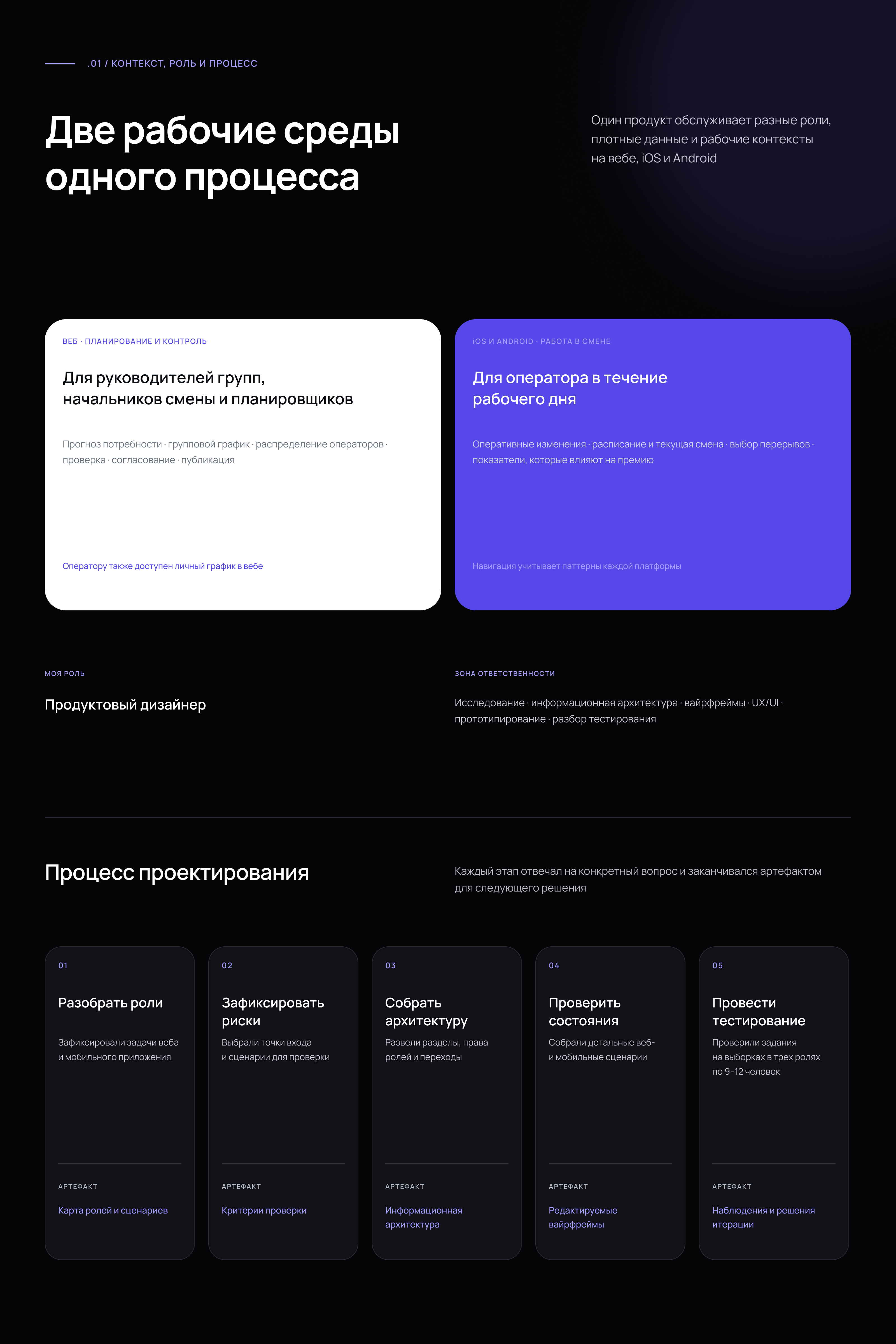 WFM-система TIMEE — Изображение №2 — Интерфейсы на Dprofile