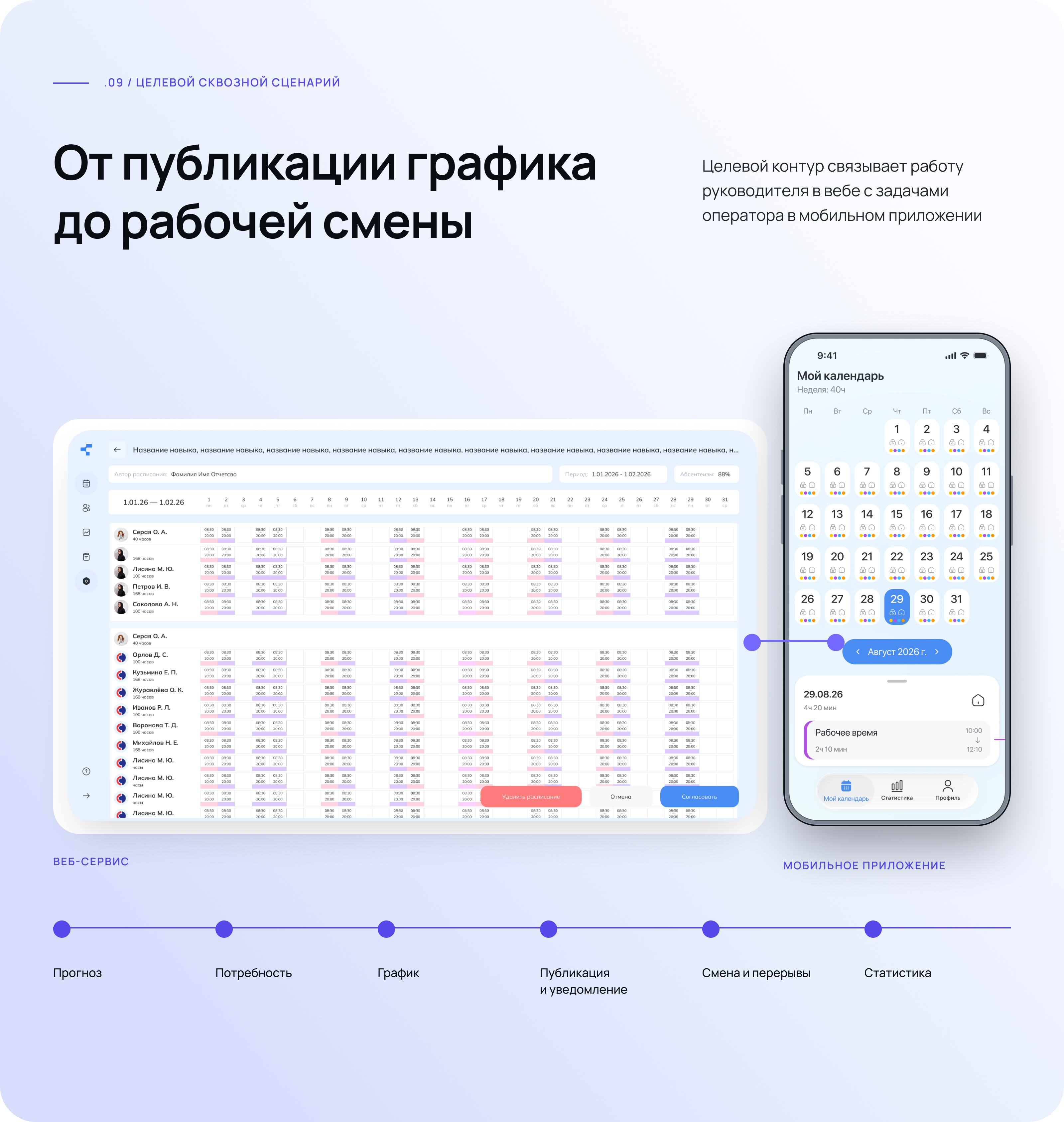 WFM-система TIMEE — Изображение №10 — Интерфейсы на Dprofile