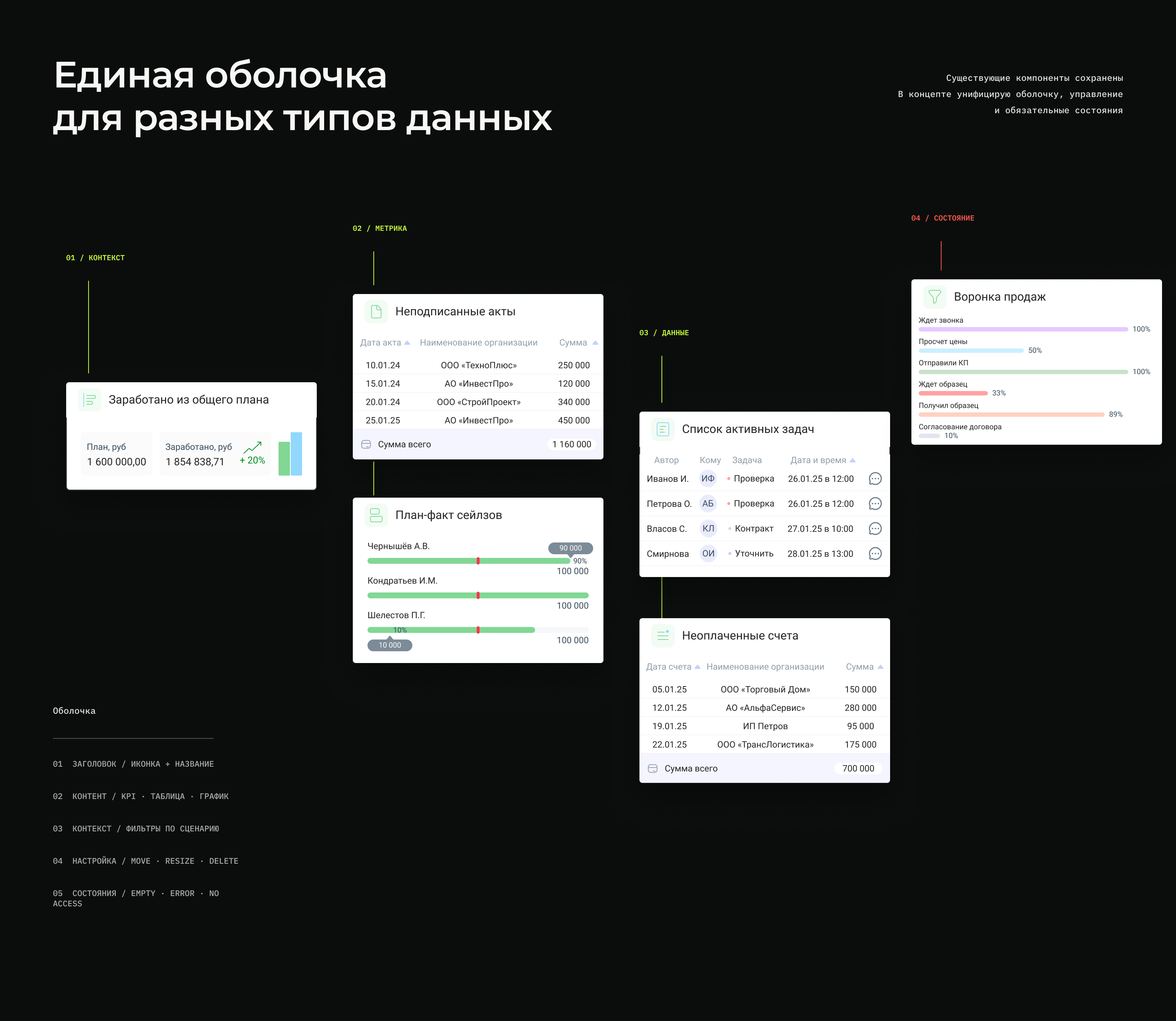 CRM Dashboard — Изображение №5 — Интерфейсы на Dprofile