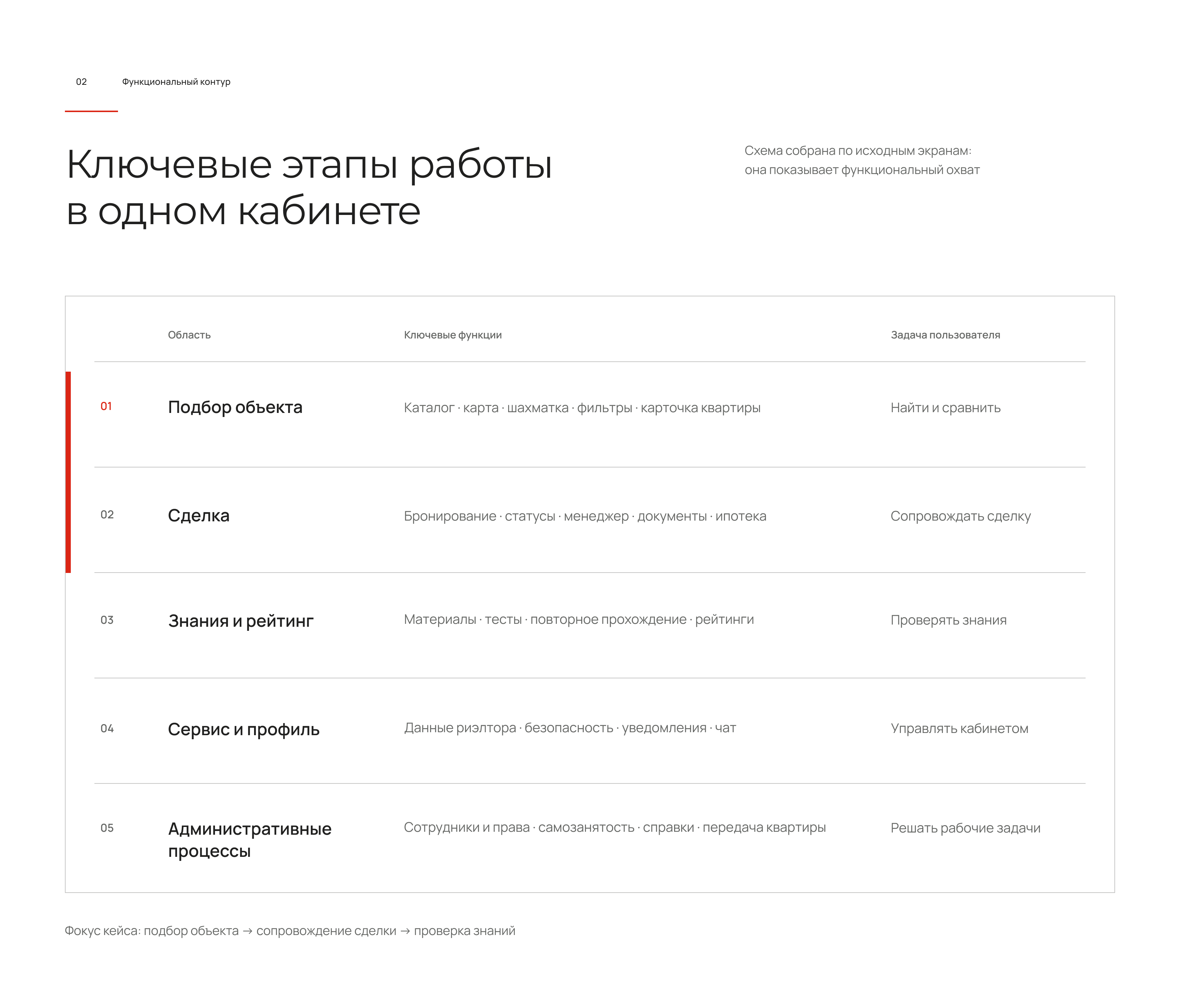 Личный кабинет риэлтора — Изображение №3 — Интерфейсы на Dprofile