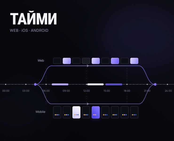 WFM-система TIMEE — Интерфейсы на Dprofile