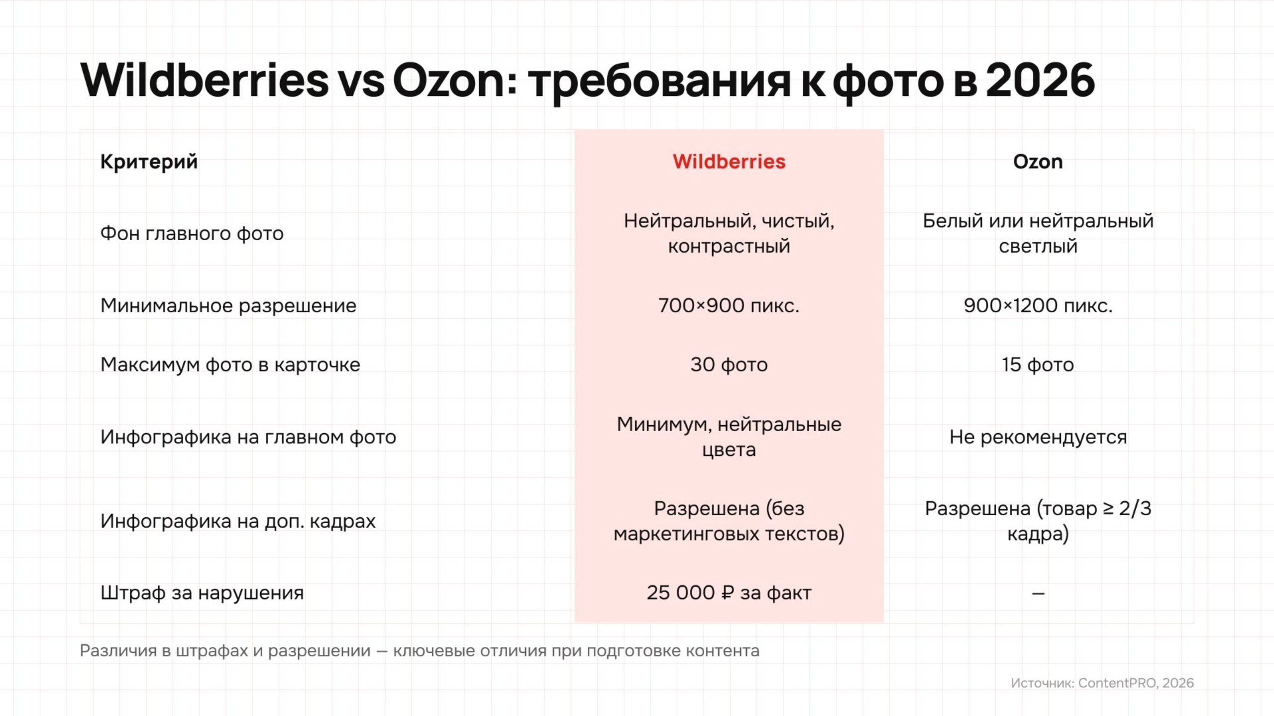 Презентация — Изображение №6 — Маркетинг на Dprofile