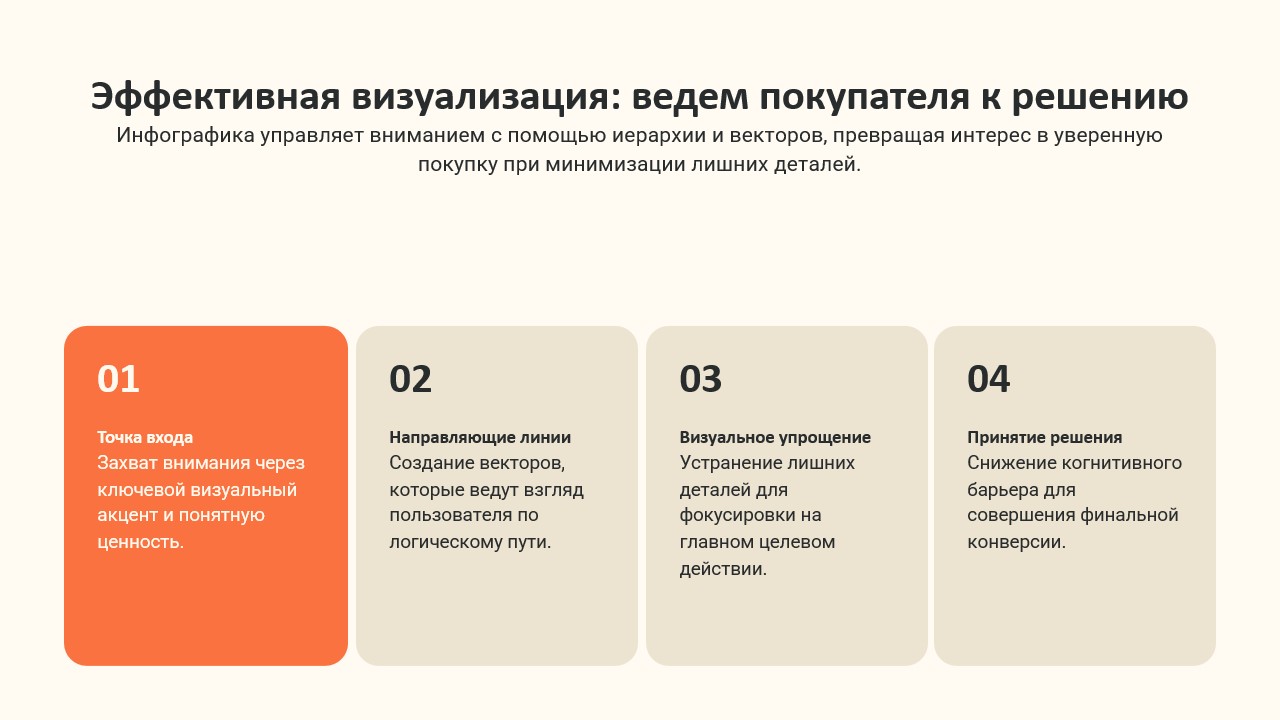 Презентация — Изображение №8 — Маркетинг на Dprofile