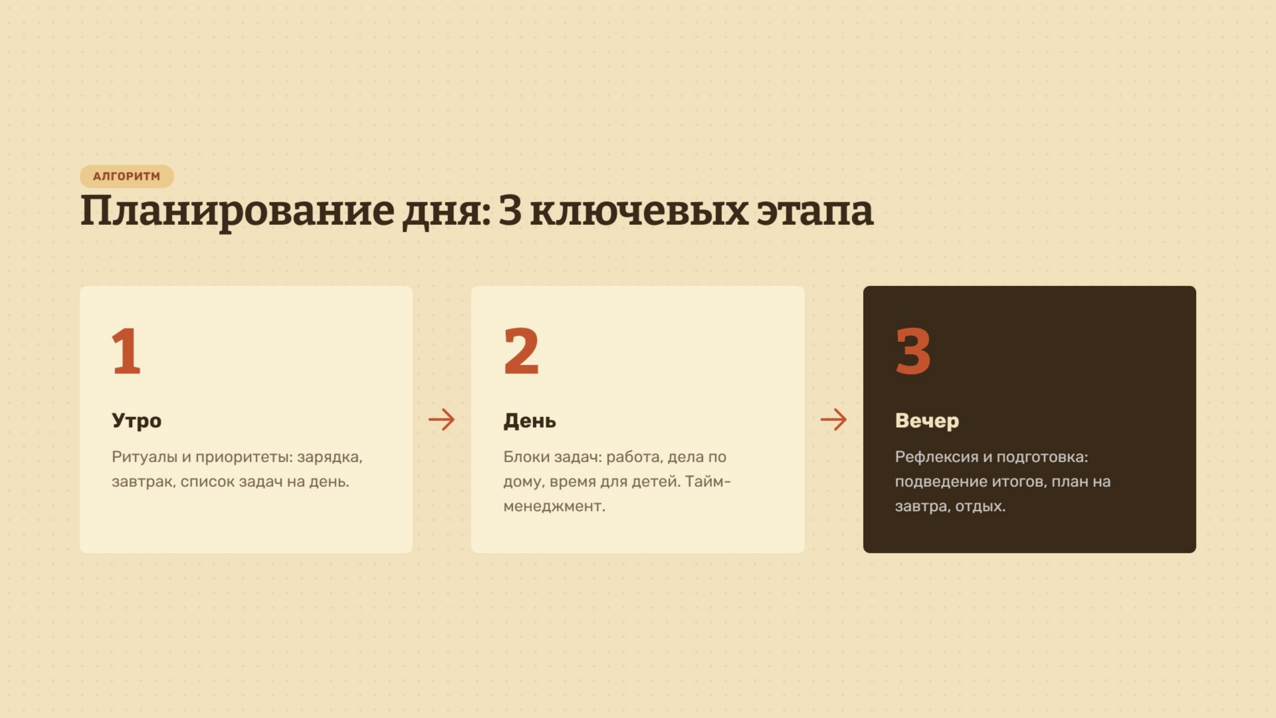 Умные мамочки -заботливые домохозяйки — Изображение №3 — Брендинг, Маркетинг на Dprofile