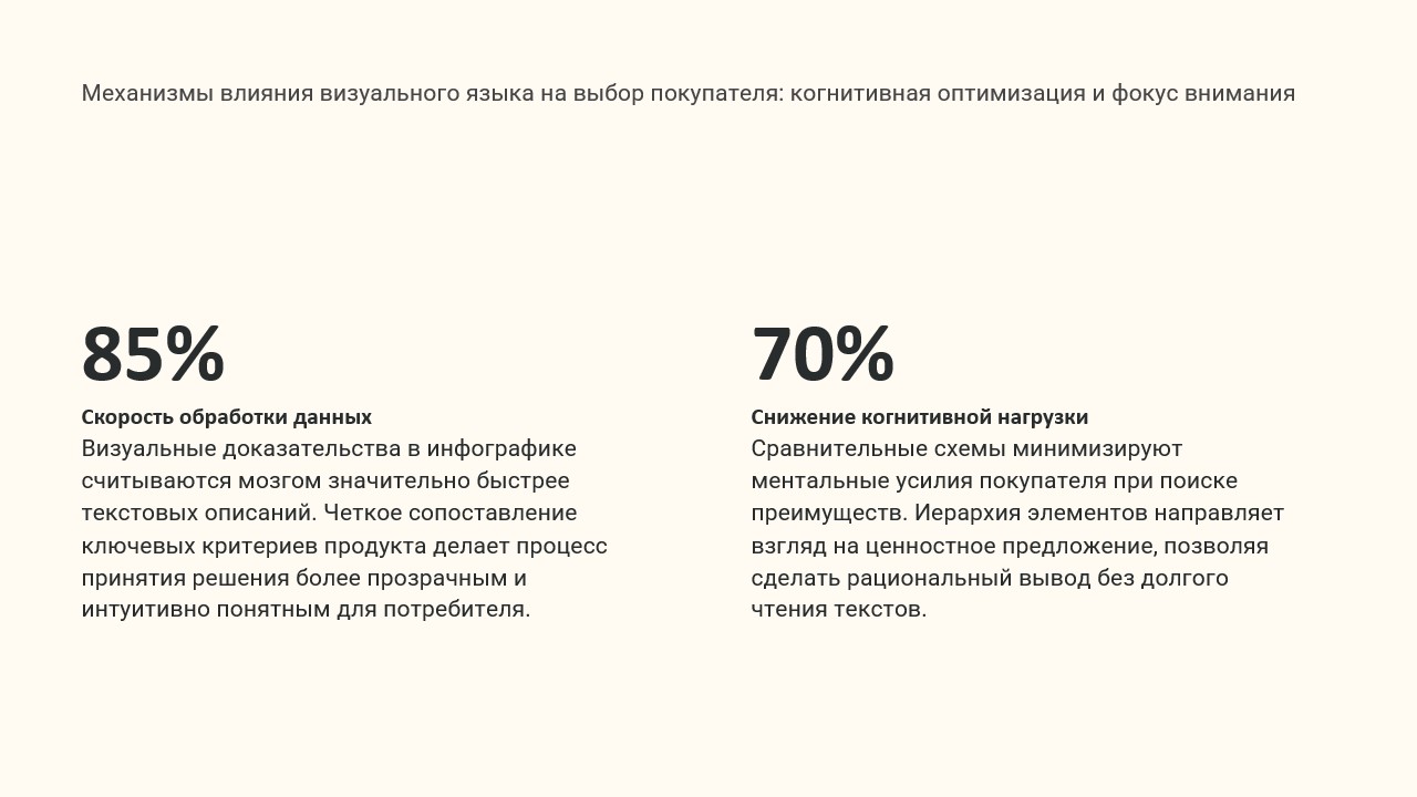 Презентация — Изображение №9 — Маркетинг на Dprofile