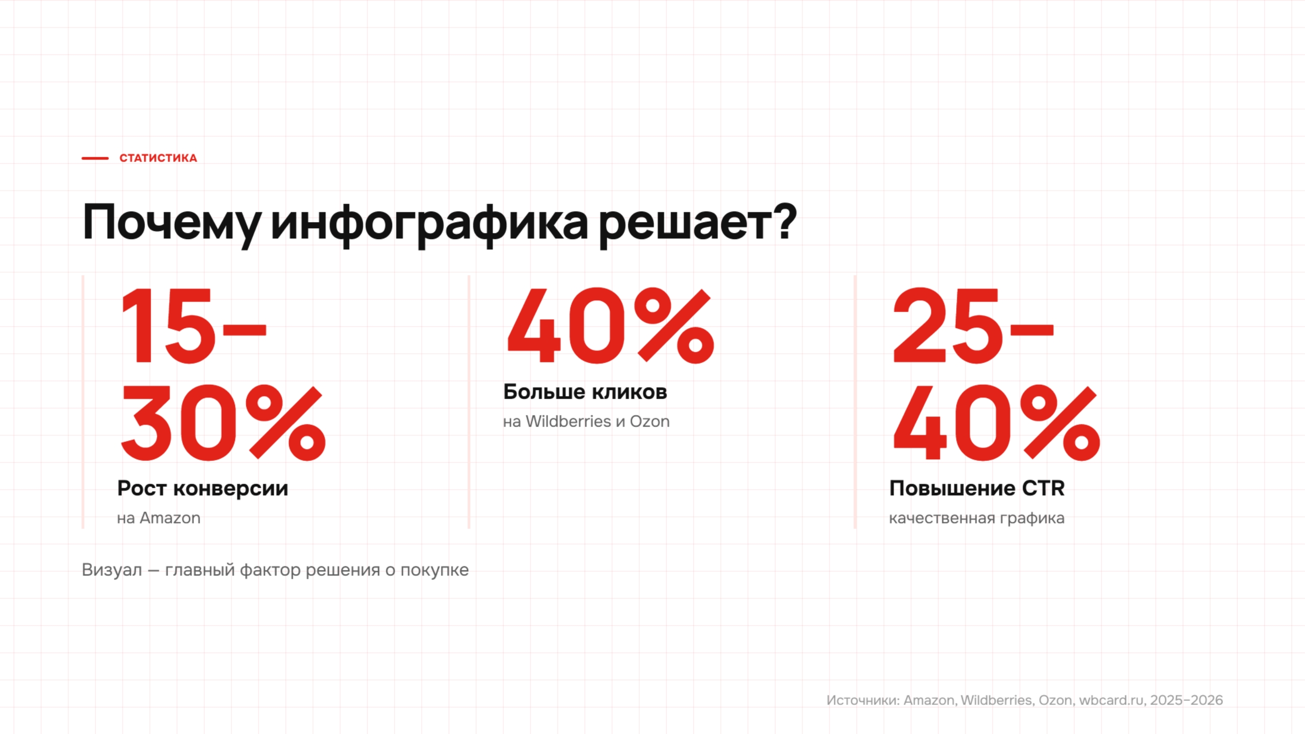Презентация — Изображение №2 — Маркетинг на Dprofile