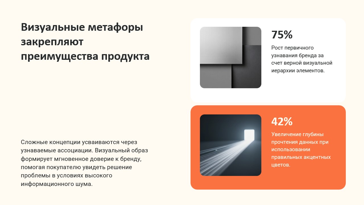 Презентация — Изображение №7 — Маркетинг на Dprofile