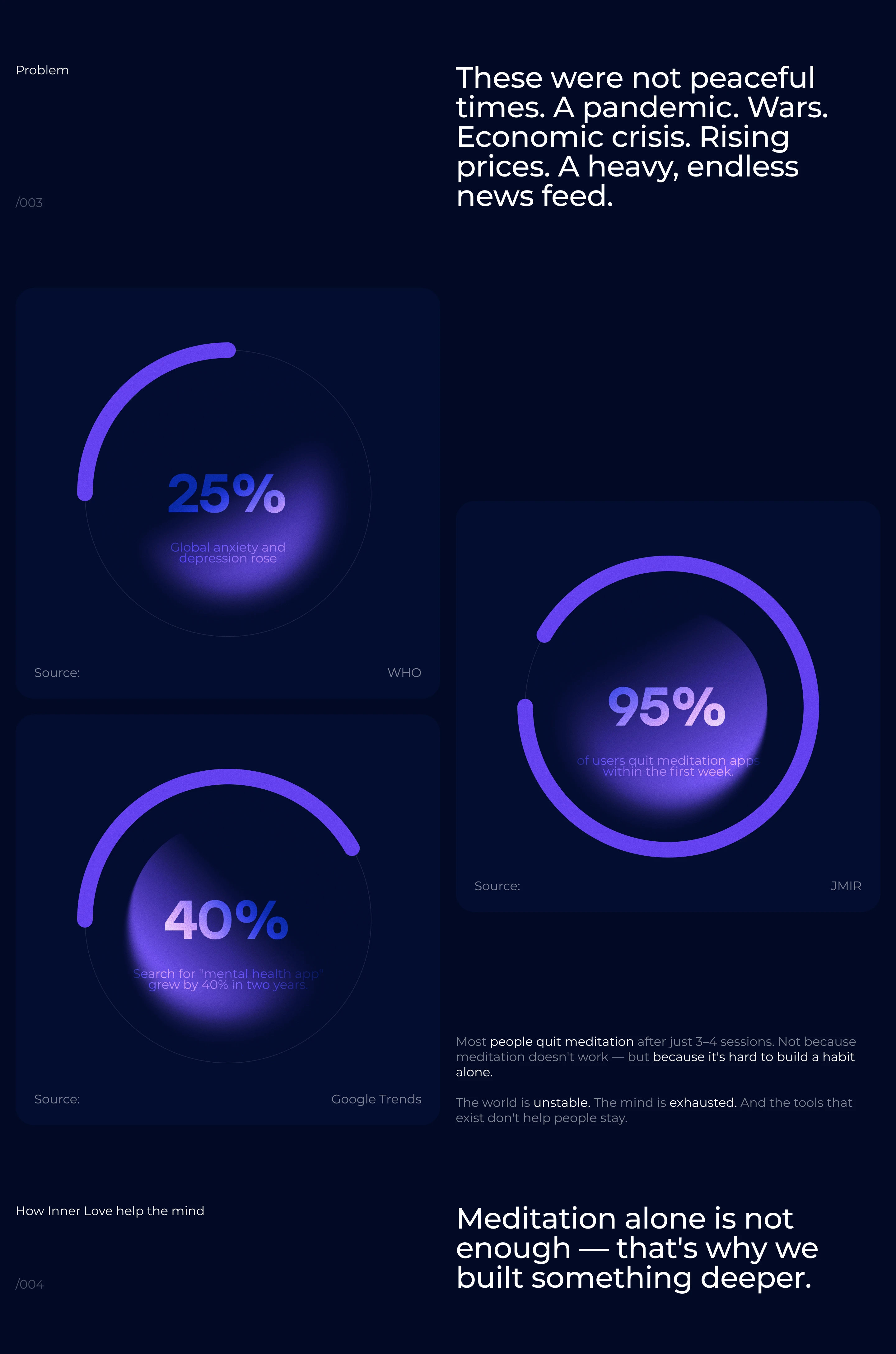 Inner Love | Mobile App — Изображение №4 — Интерфейсы на Dprofile