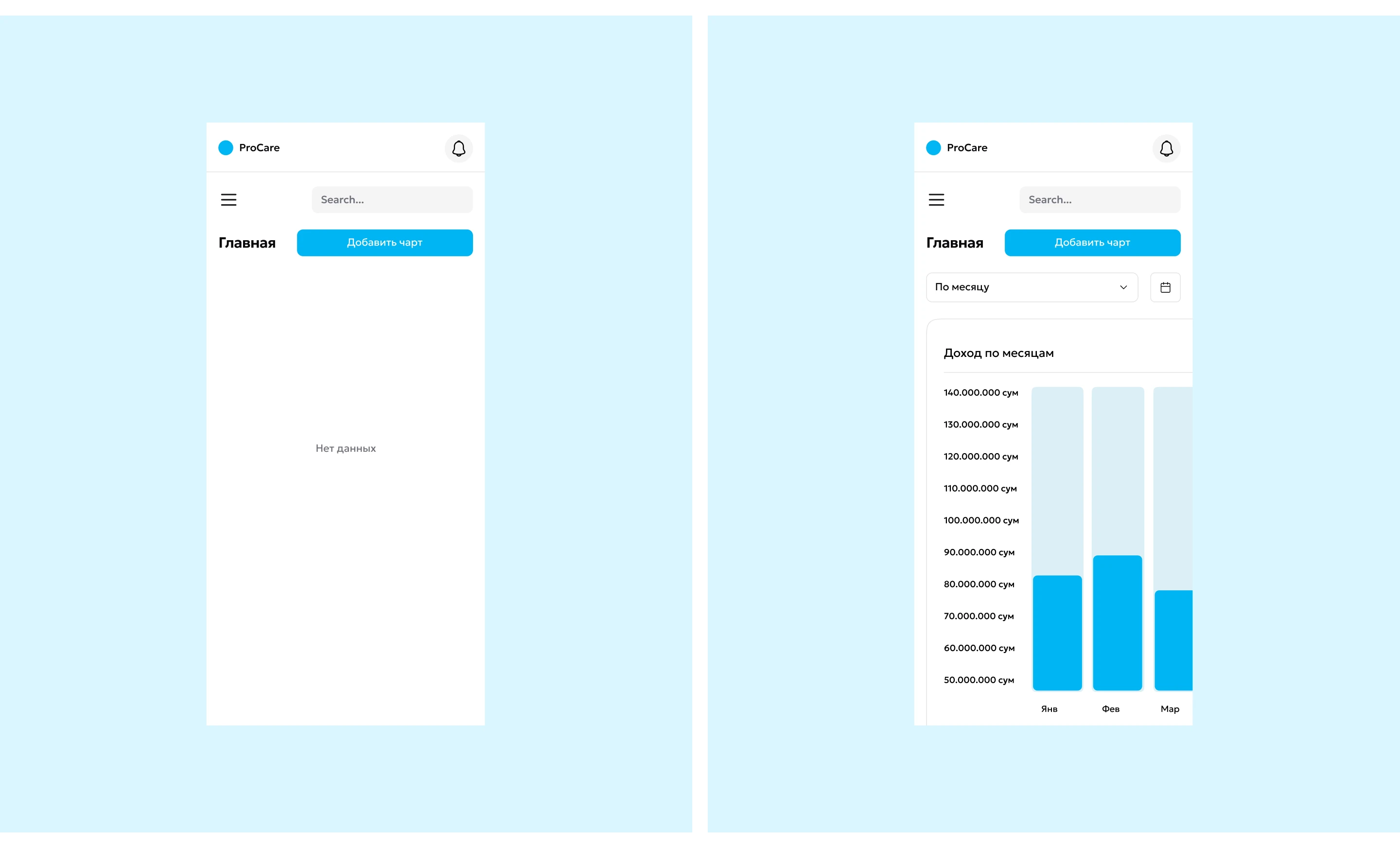 Procare - Phone Service UI/UX Design — Изображение №6 — Интерфейсы на Dprofile
