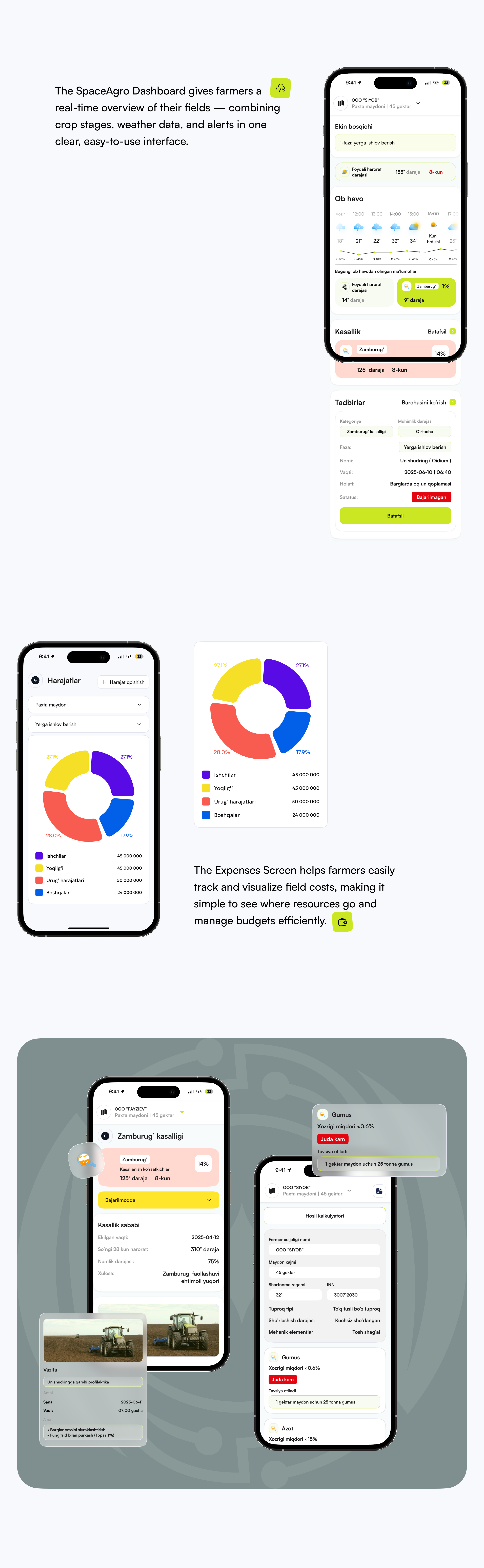 SpaceAgro | Mobile App | Pixor Agency — Изображение №12 — Интерфейсы, Брендинг на Dprofile