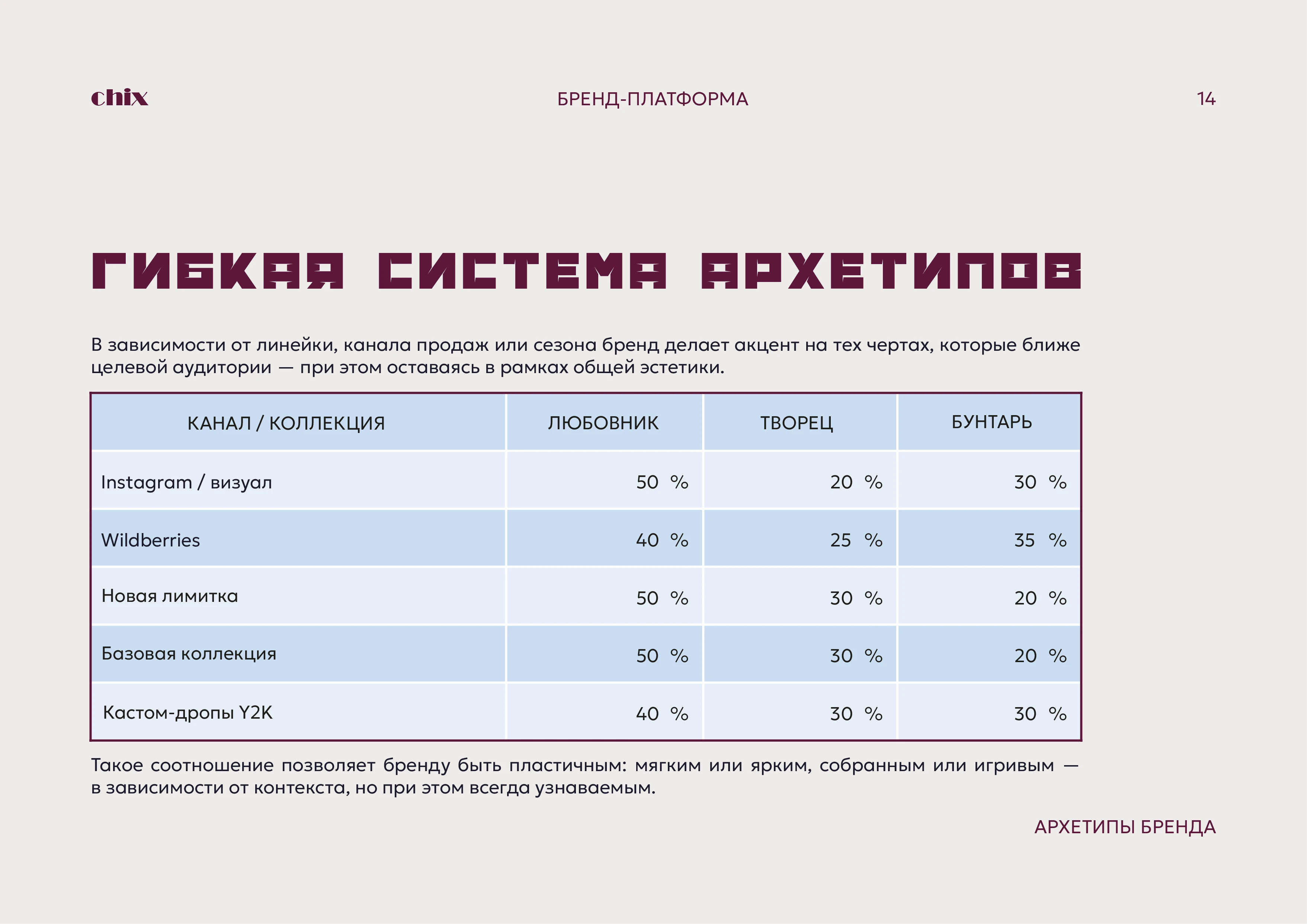 Брендинг, брендбук, фирменный стиль для бренда сумок, магазина одежды, украшений — Изображение №12 — Брендинг на Dprofile