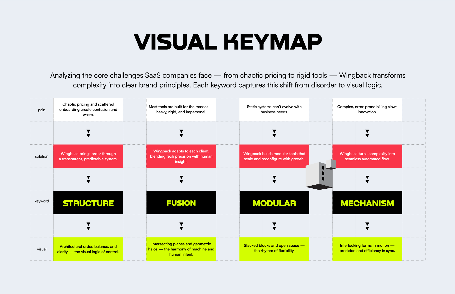 Wingback Chapter I — The Brand Development — Изображение №3 — Брендинг, Иллюстрация на Dprofile
