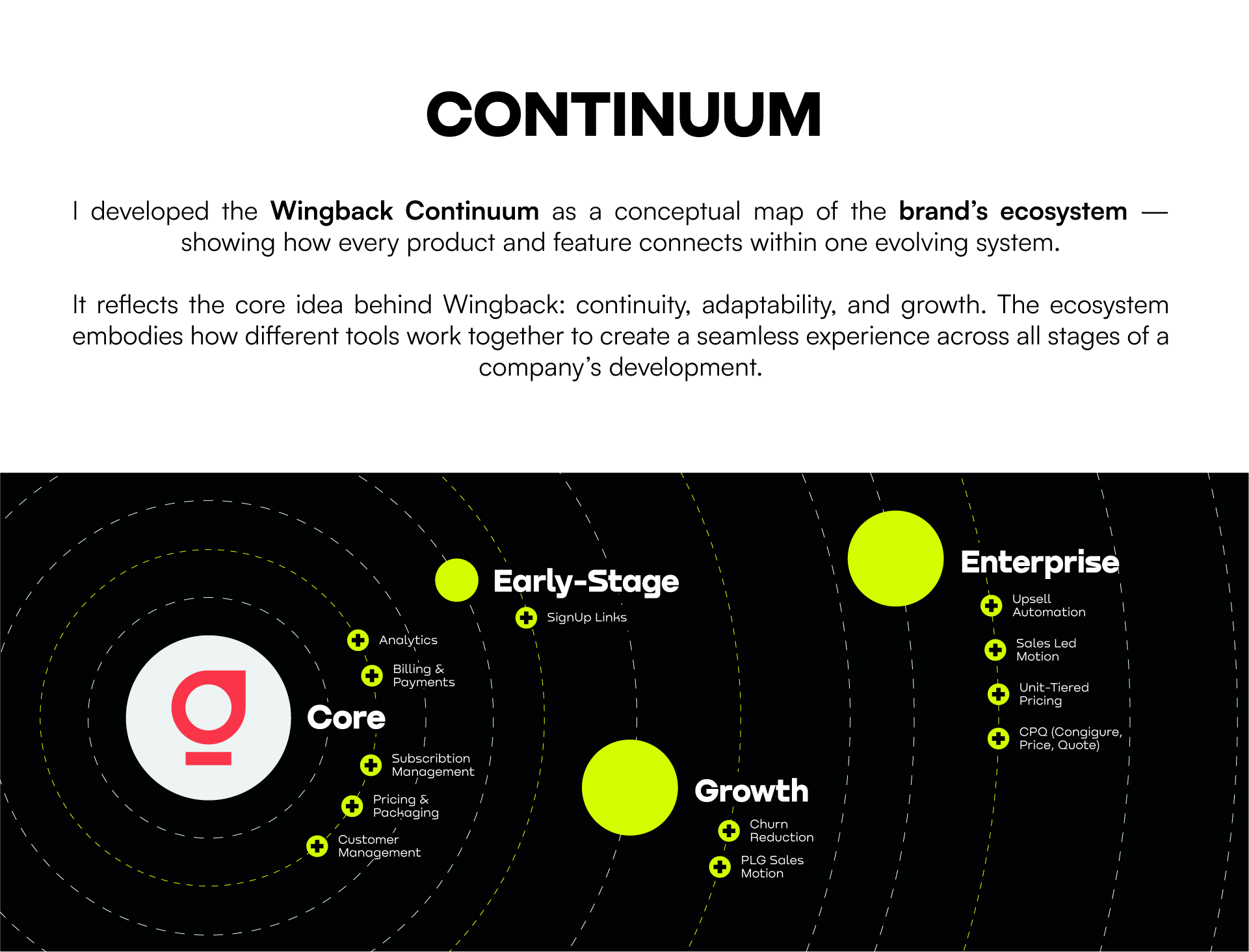 Wingback Chapter I — The Brand Development — Изображение №6 — Брендинг, Иллюстрация на Dprofile
