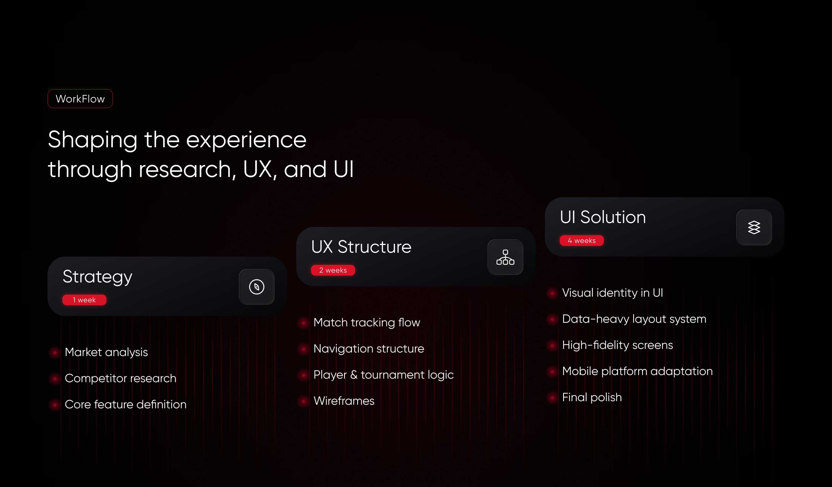 EsportPro — Киберспортивная Веб-платформа | UI/UX — Изображение №4 — Интерфейсы на Dprofile