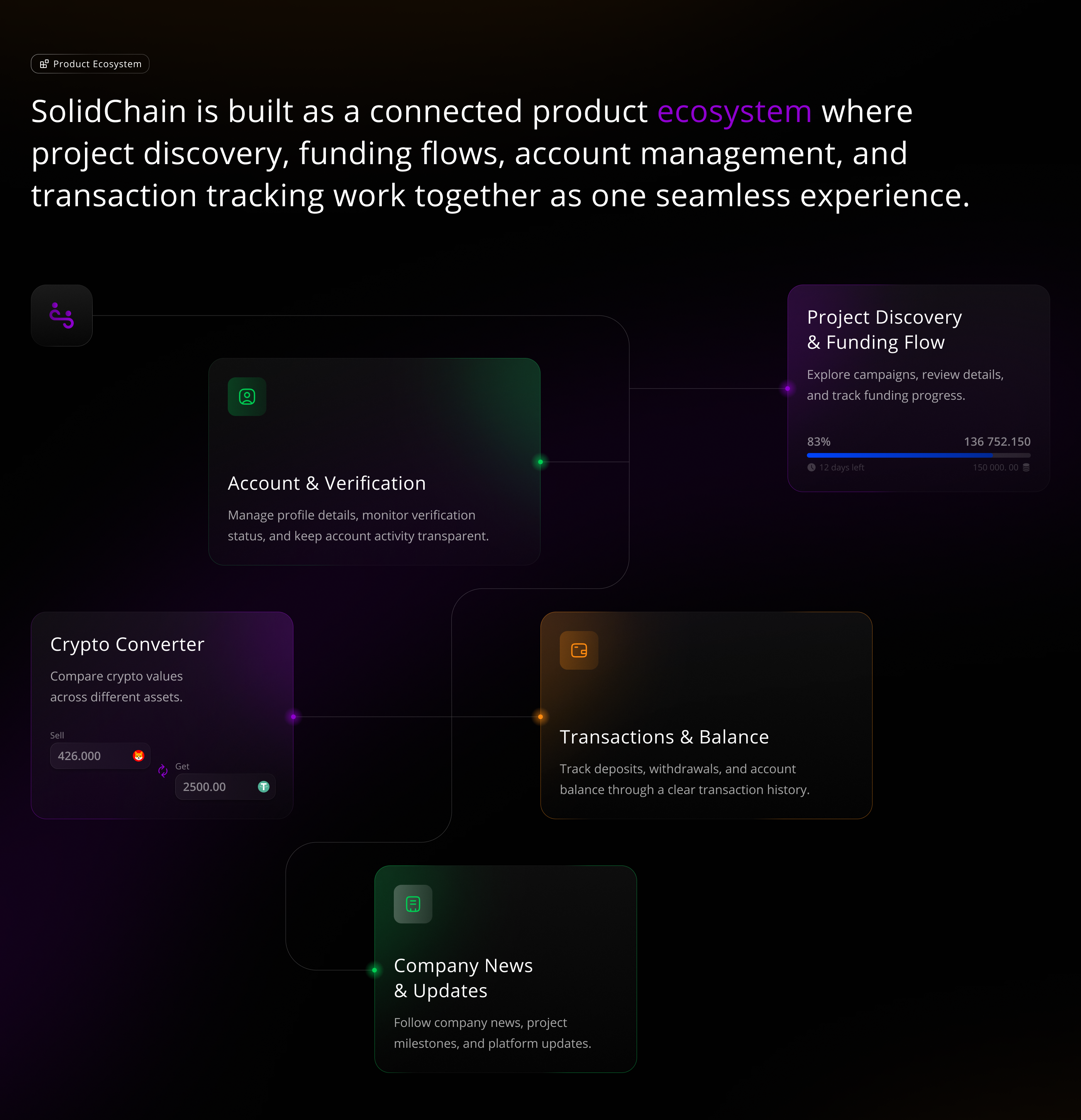 SolidChain — Криптовалютная краудфандинговая платформа | UI… — Изображение №4 — Интерфейсы на Dprofile