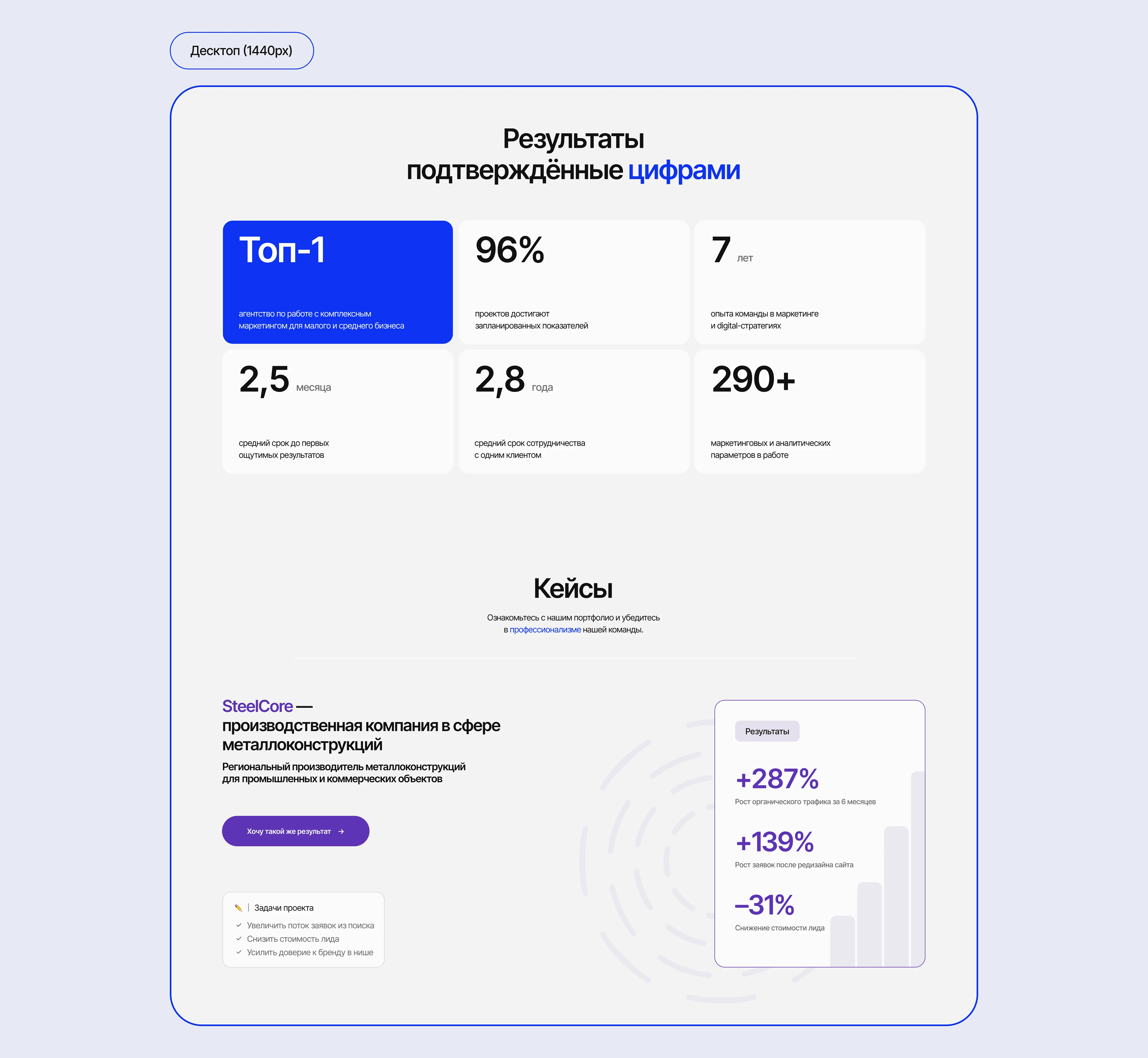 Сайт агентства комплексного маркетинга | UX/UI Design — Изображение №5 — Интерфейсы на Dprofile