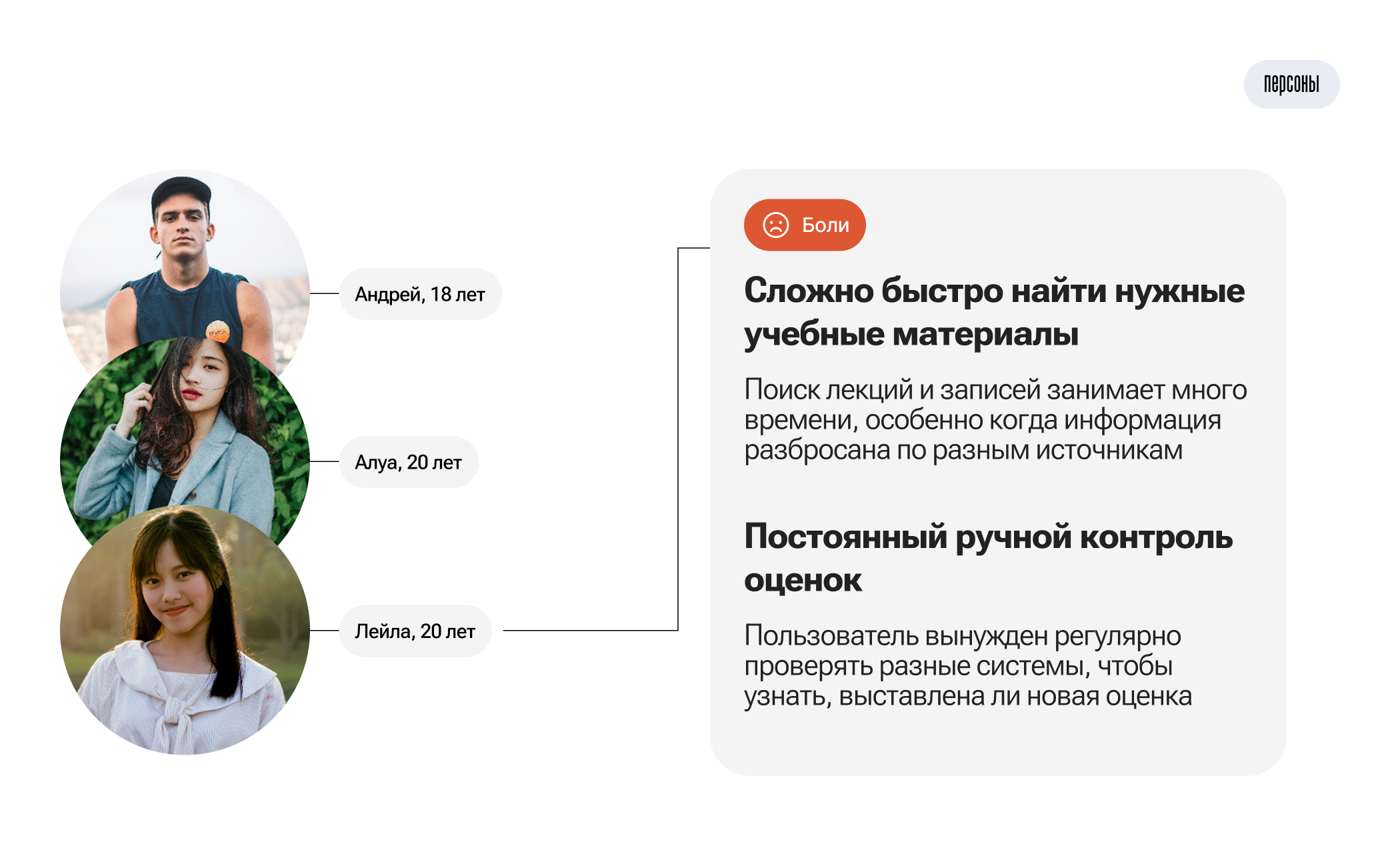 UniDay — Mobile App Design — Изображение №6 — Интерфейсы на Dprofile