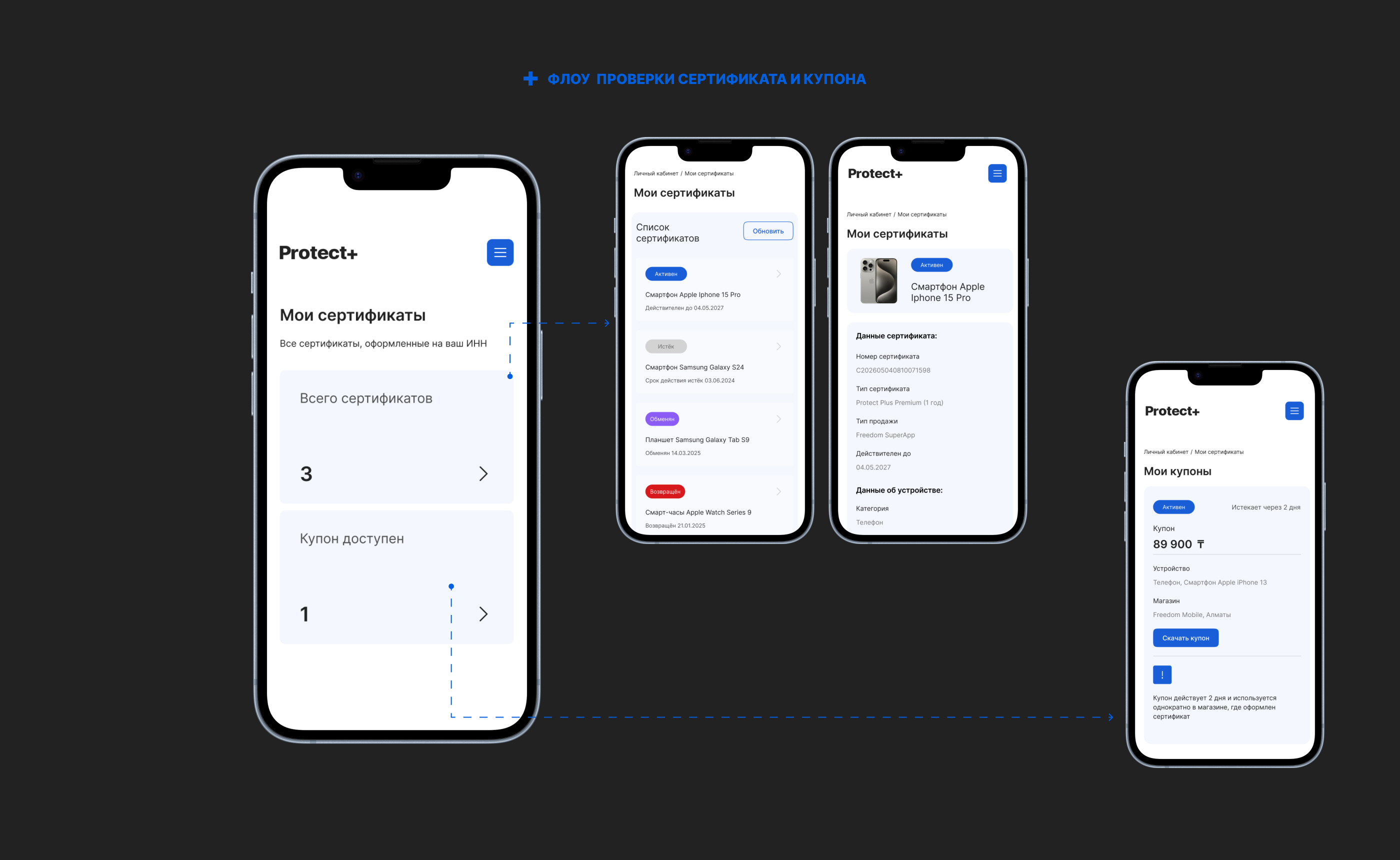 b2c product case Protect + — Изображение №6 — Интерфейсы на Dprofile