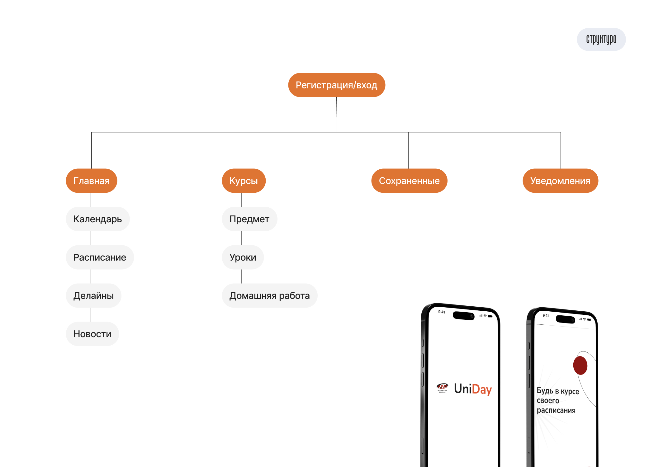 UniDay — Mobile App Design — Изображение №9 — Интерфейсы на Dprofile