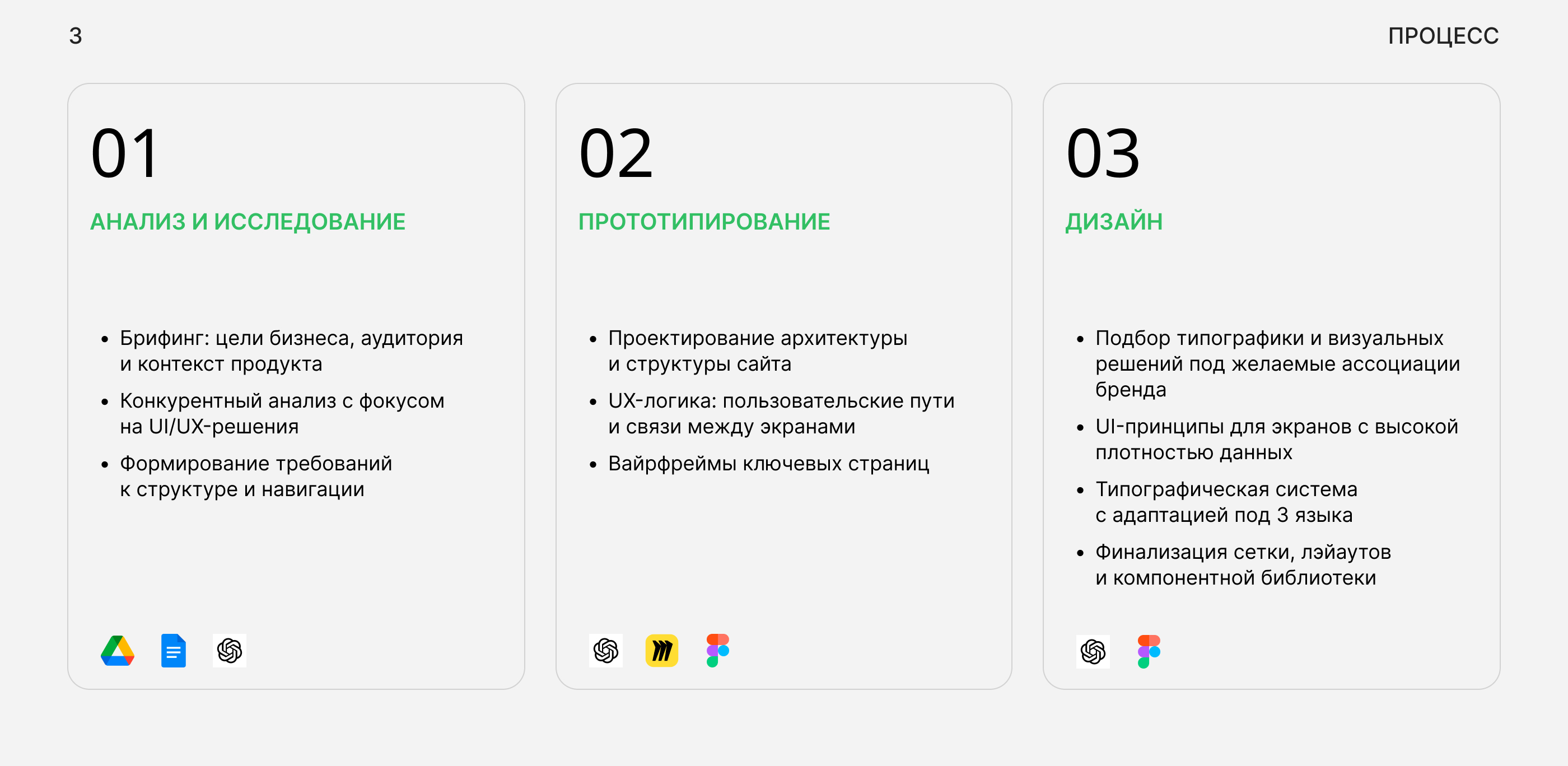 Корпоративный веб-сайт для B2B SAAS компании — Изображение №4 — Интерфейсы на Dprofile
