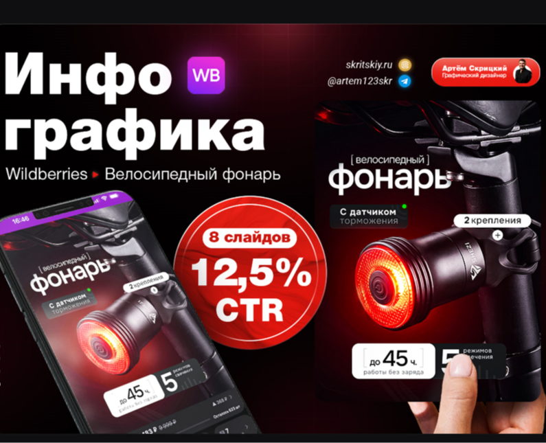 Дизайн карточки товара | Product card design — Графика на Dprofile