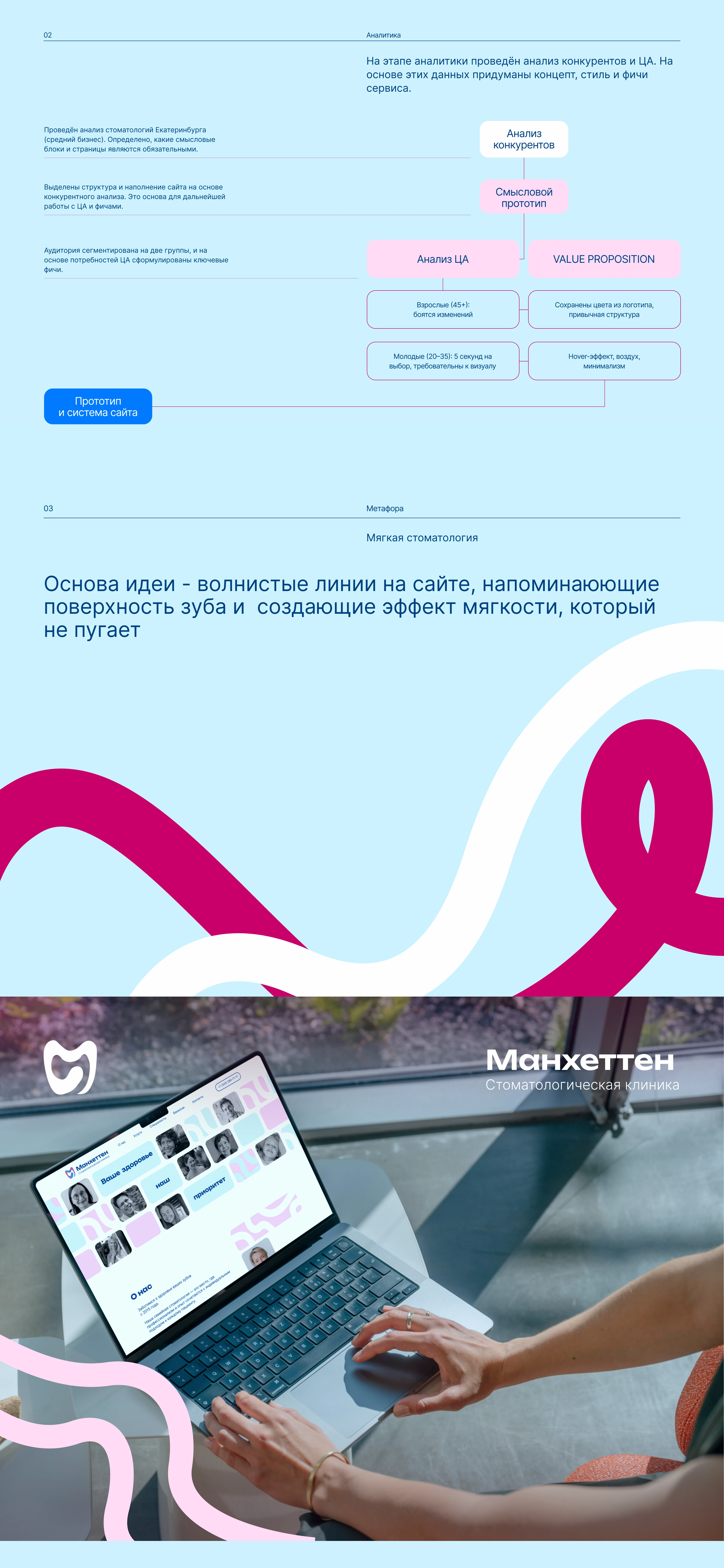 Веб-сайт для стоматологической клиники — Изображение №2 — Интерфейсы, Брендинг на Dprofile