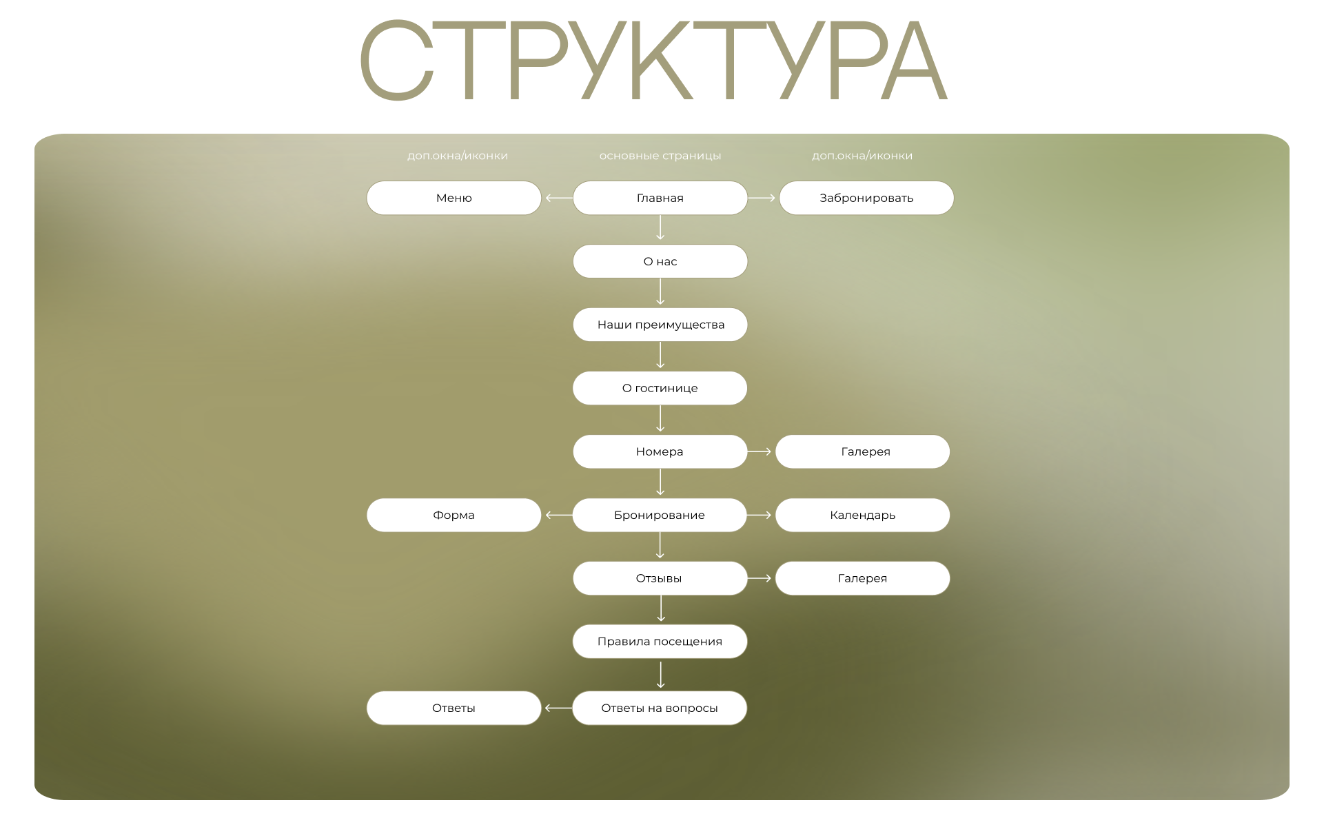 Сайт для гостиницы в Крыму "Вальмари" — Изображение №5 — Интерфейсы на Dprofile
