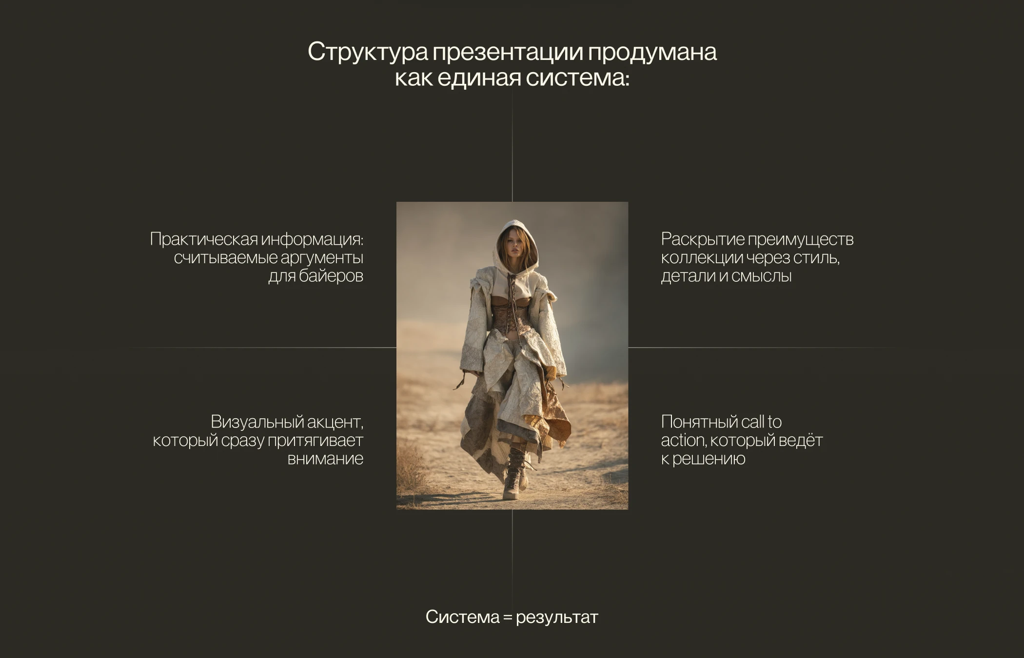 Презентация компании | Презентация бренда одежды — Изображение №8 — Интерфейсы, Маркетинг на Dprofile