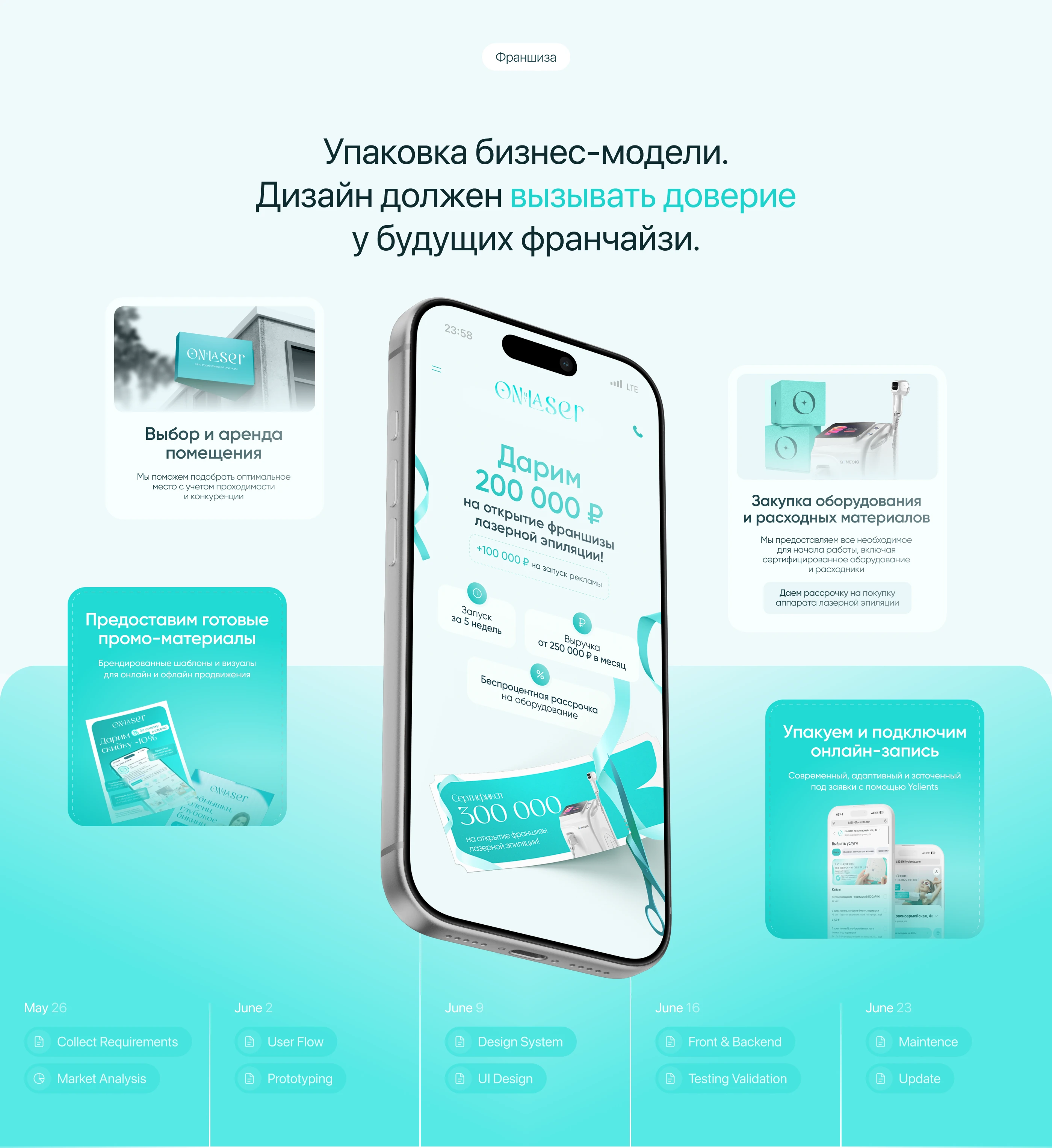 On Laser — Logobook & Websites — Изображение №4 — Интерфейсы, Брендинг на Dprofile