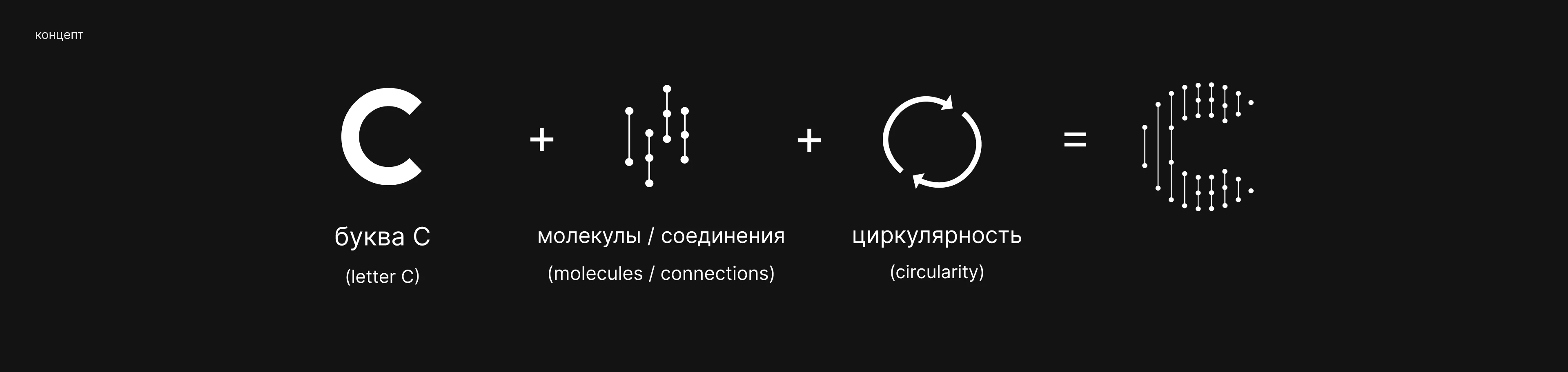 CircuPack — Circular Packaging Identity — Изображение №4 — Брендинг на Dprofile