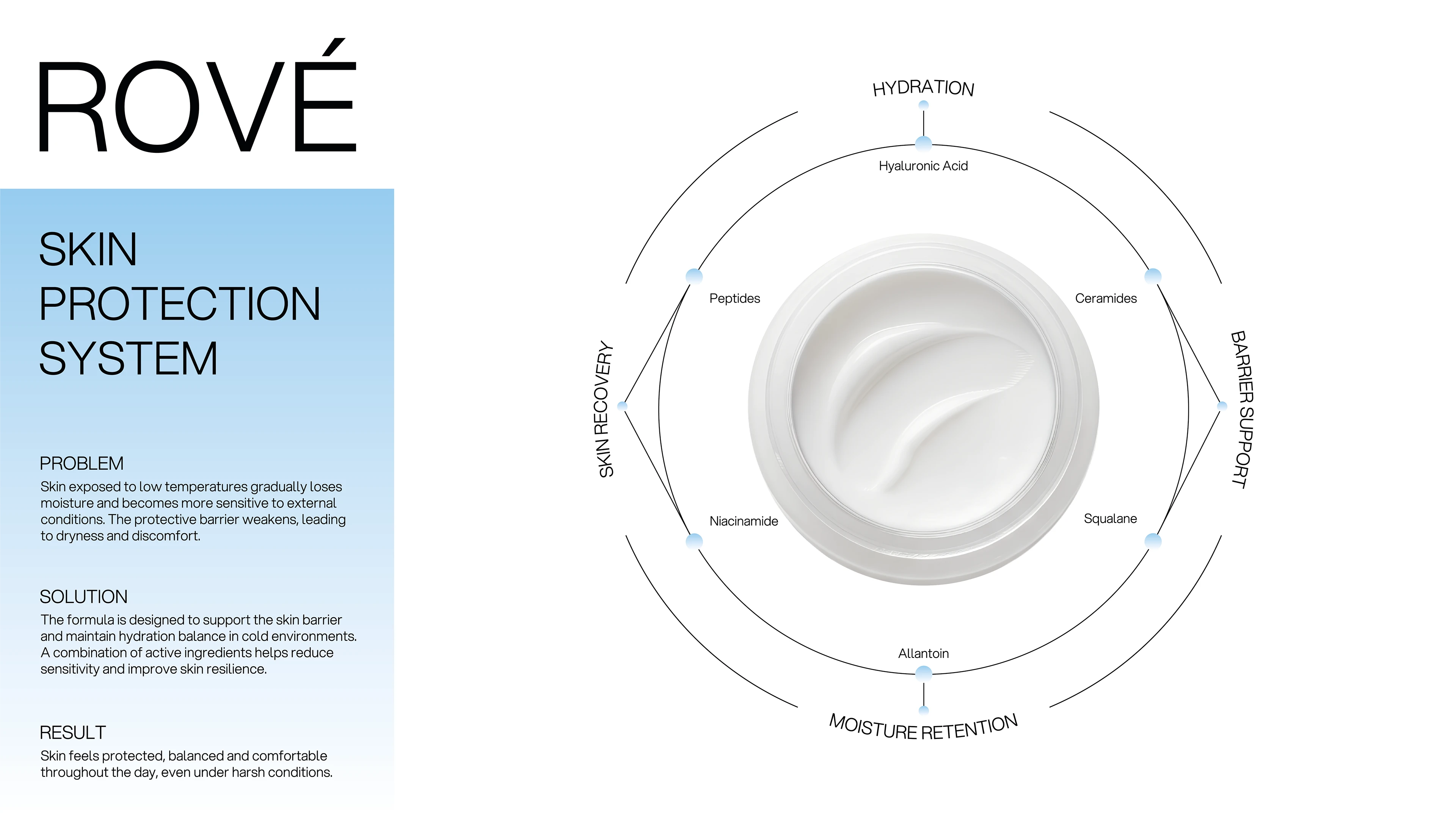 ROVÉ | Skincare brand identity — Изображение №6 — Брендинг на Dprofile