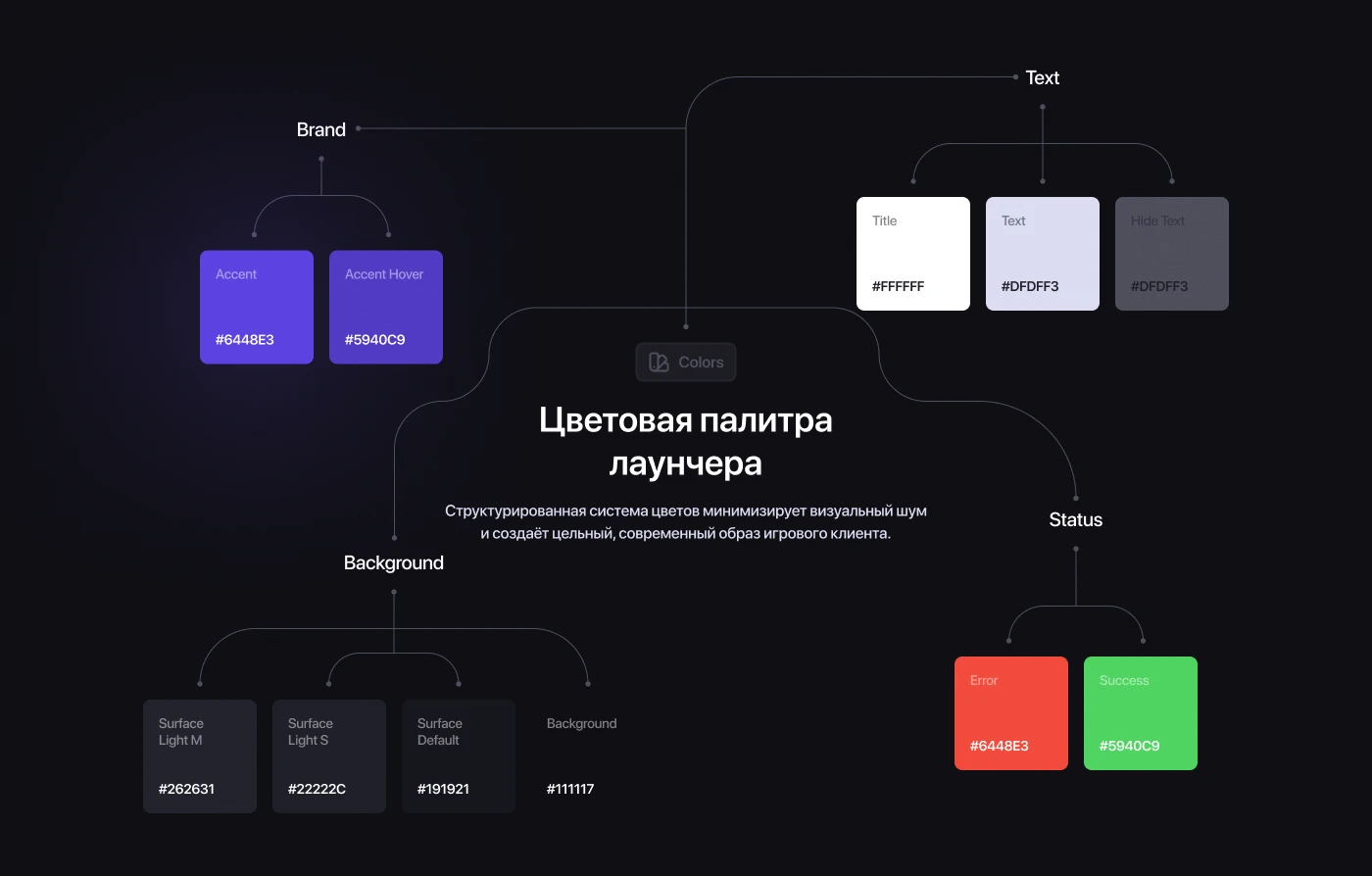 PulseVisuals — Gaming UI/UX Case Study — Изображение №2 — Интерфейсы на Dprofile