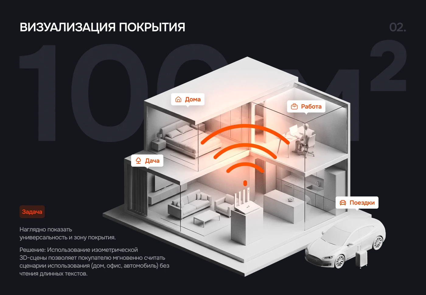 Дизайн инфографики для маркетплейсов | WI-FI РОУТЕР — Изображение №3 — Брендинг, Графика на Dprofile