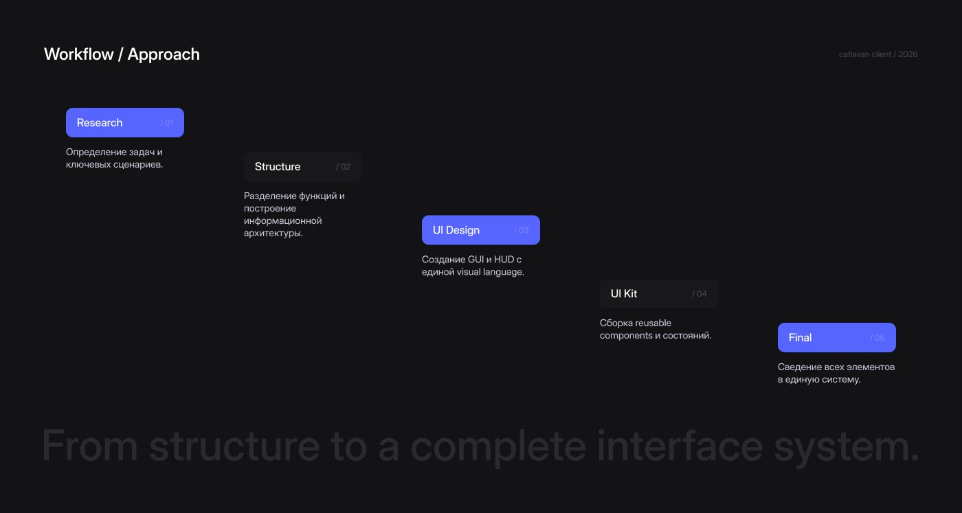 Catlavan Client — Custom Minecraft Client Interface — Изображение №3 — Интерфейсы на Dprofile