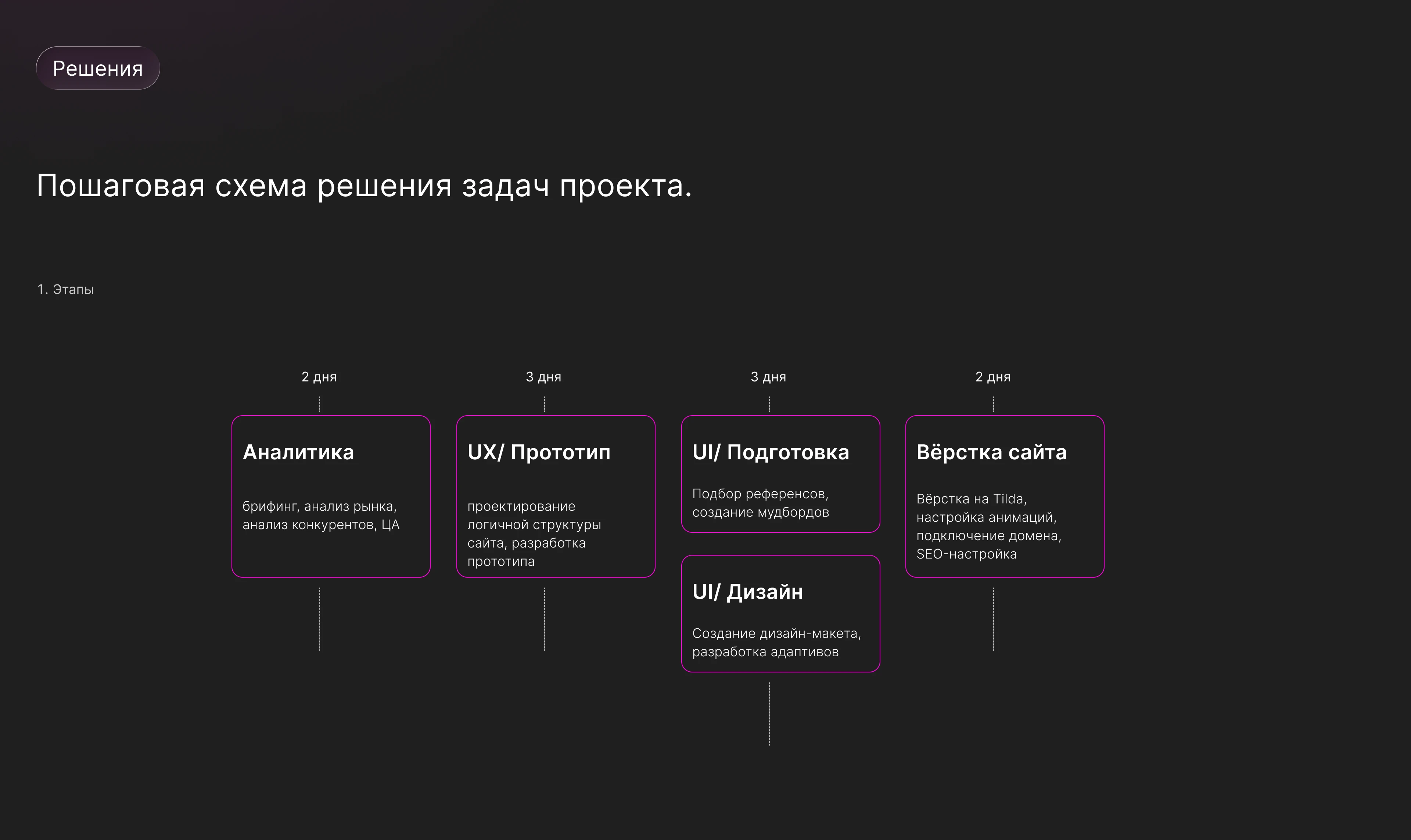 MONICA PILATES | СТУДИЯ ПИЛАТЕСА | LANDING — Изображение №3 — Интерфейсы на Dprofile