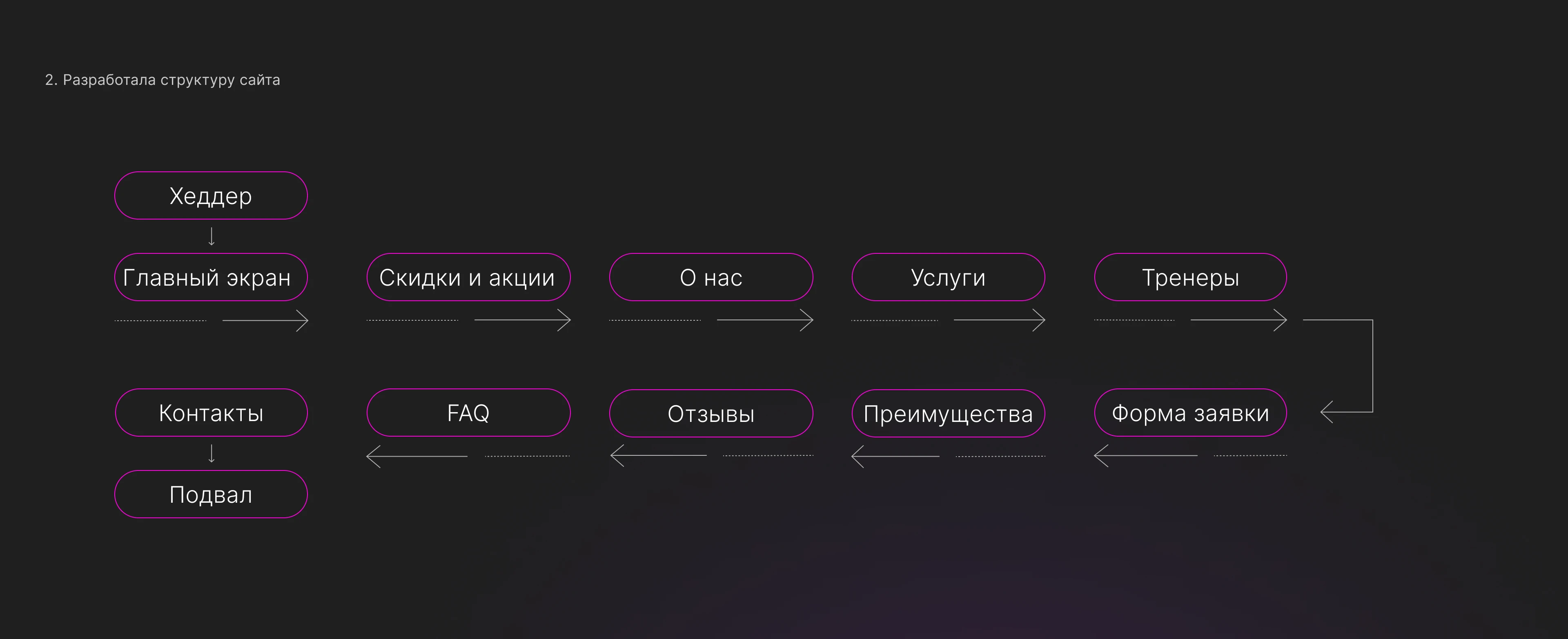 MONICA PILATES | СТУДИЯ ПИЛАТЕСА | LANDING — Изображение №4 — Интерфейсы на Dprofile