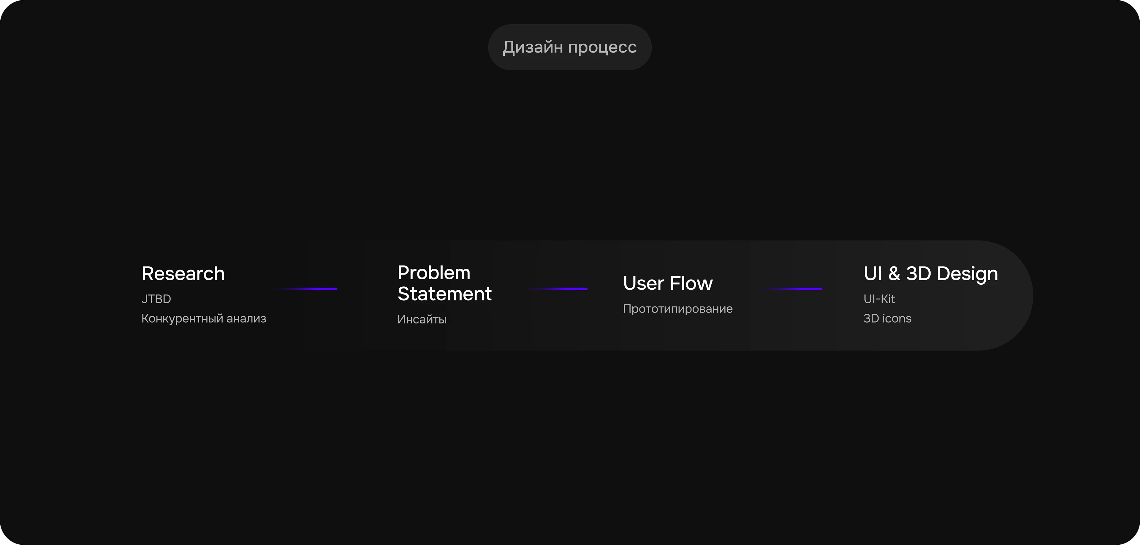 Продуктовый лендинг — Изображение №4 — Интерфейсы на Dprofile