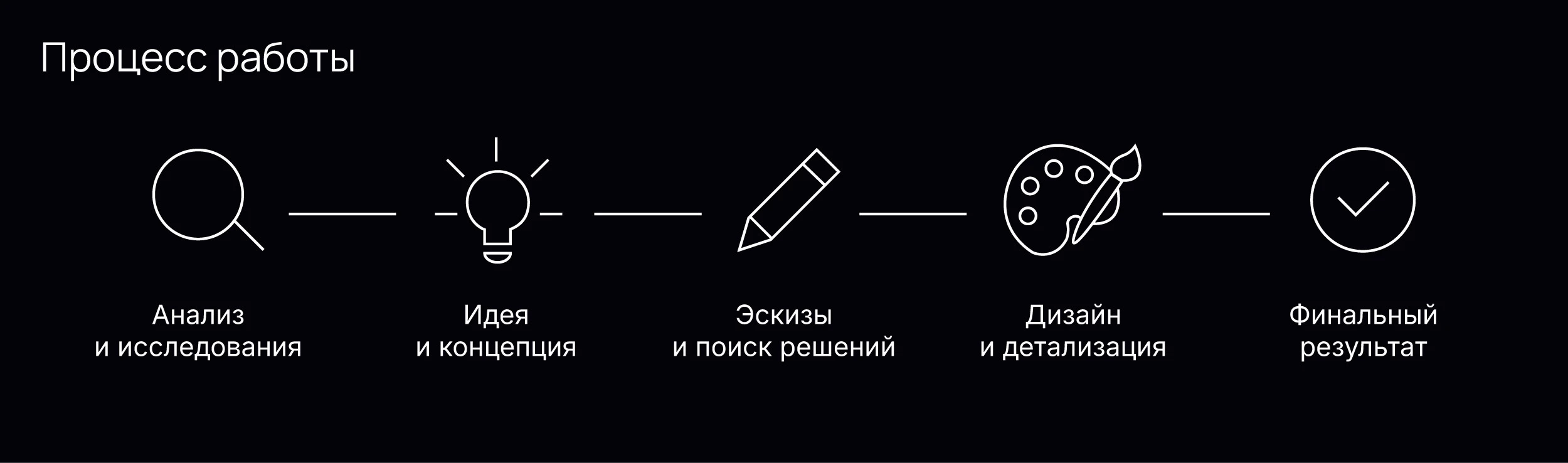 OKVISION редизайн бренда / redesign brand — Изображение №7 — Брендинг на Dprofile
