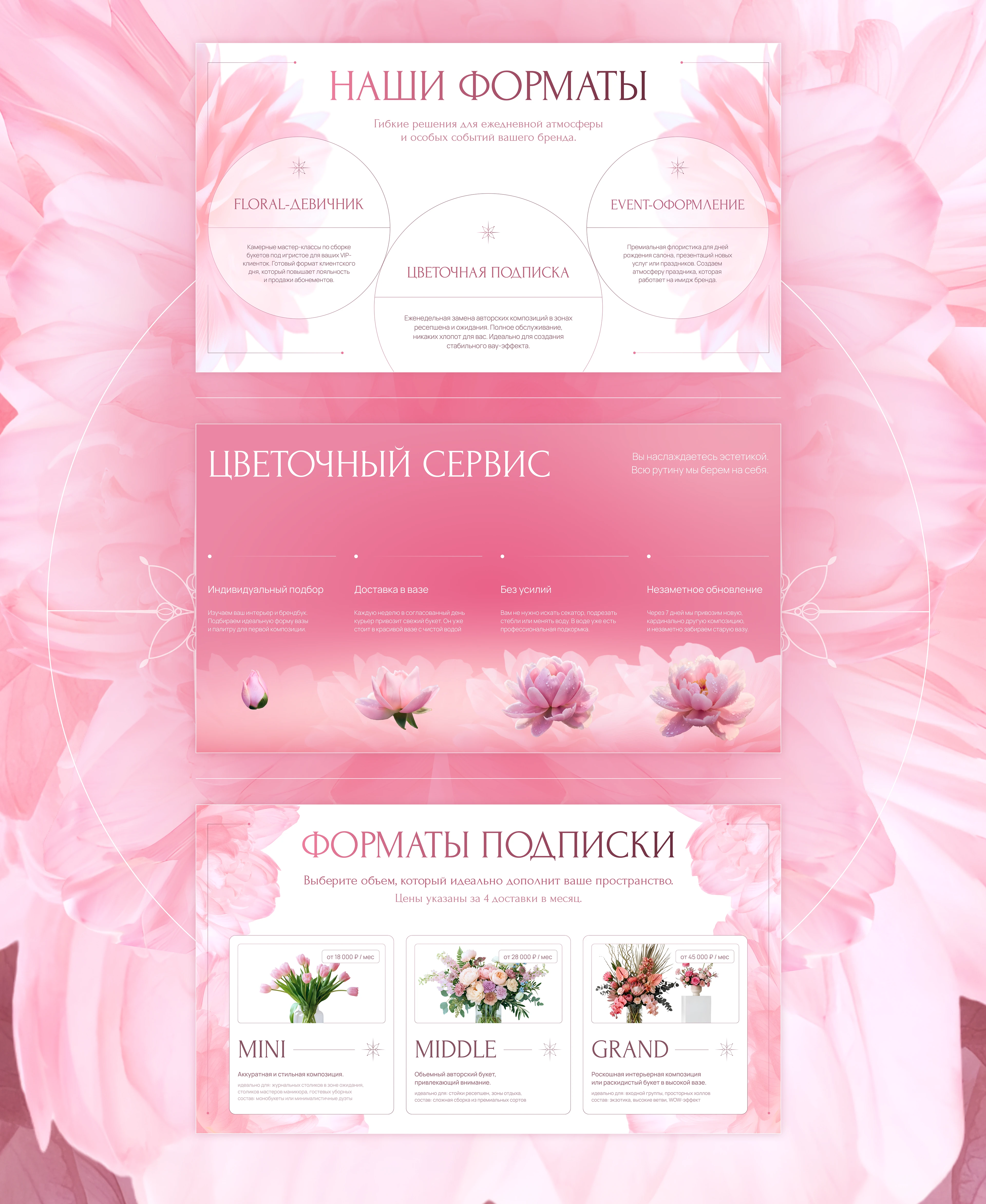 ROSAURA. Презентация для бренда. — Изображение №8 — Брендинг, Маркетинг на Dprofile